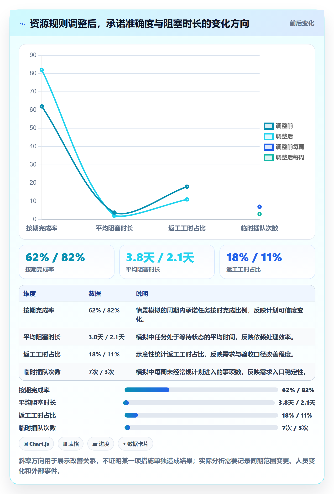 资源负载如何做好资源平衡?跨部门团队流程优化与操作步骤