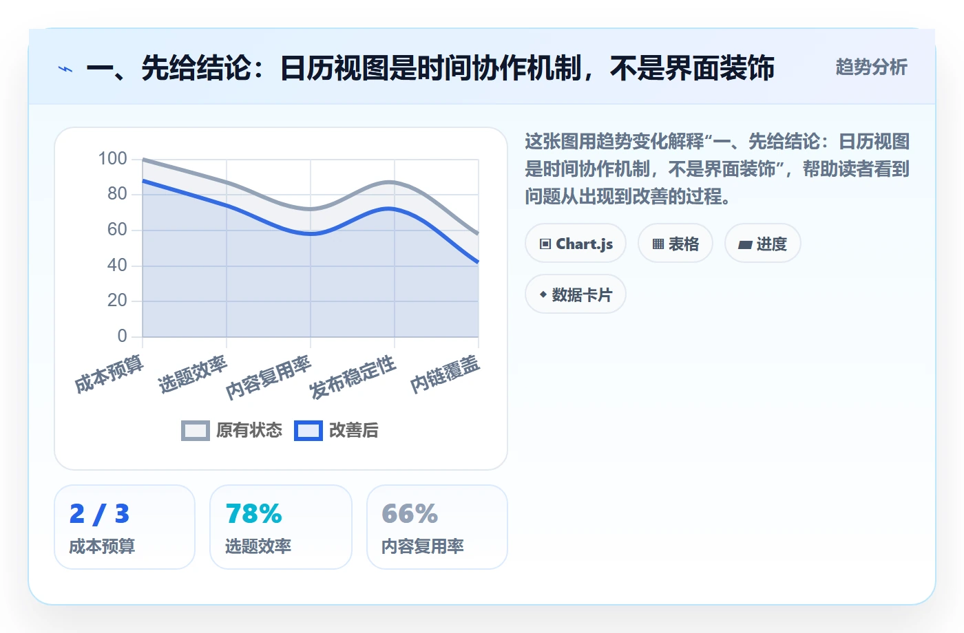 截止日期怎么做？研发团队流程优化：日历视图从0到1