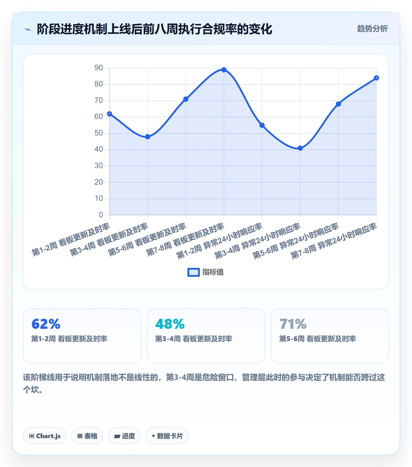 阶段进度落地方案：管理层开展进度管理的实操方法案例解析