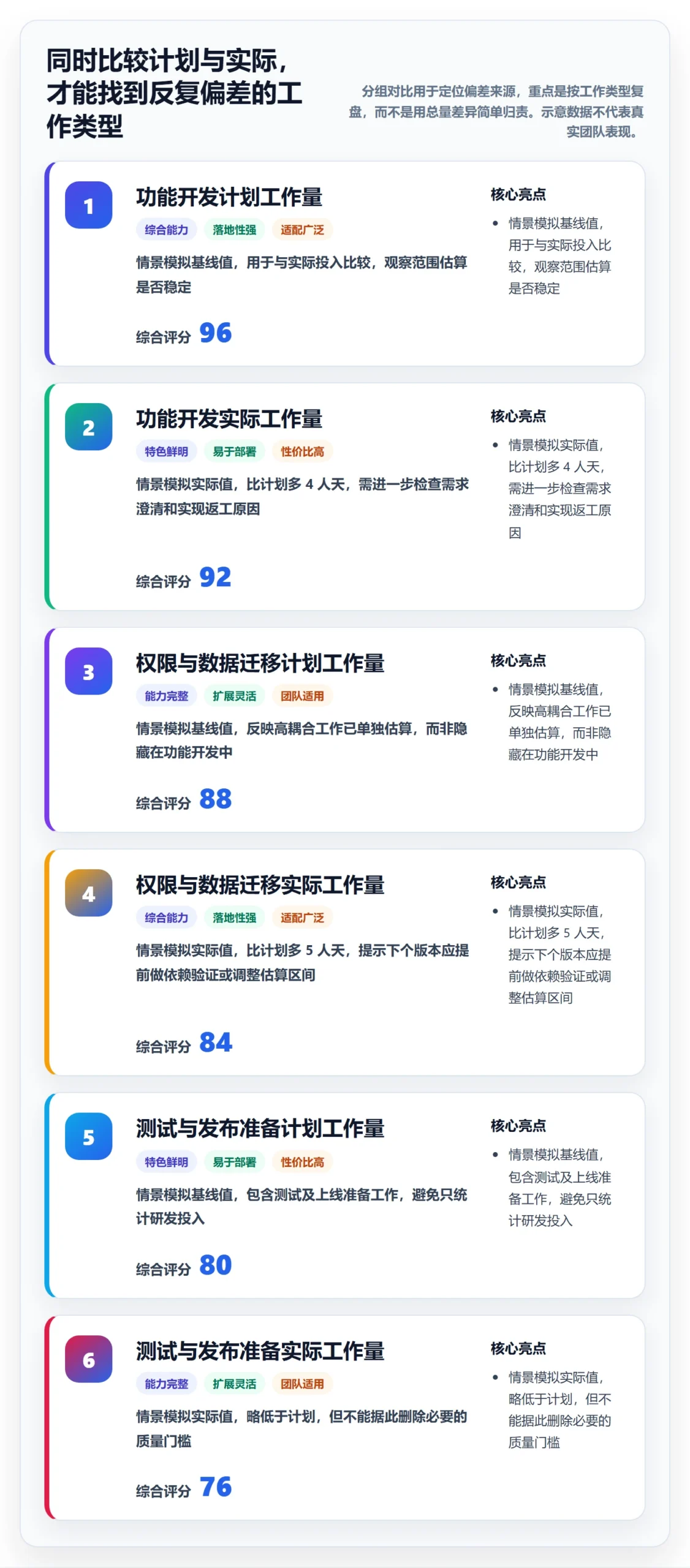 需求排期如何做好版本规划?跨部门团队数据分析与操作步骤