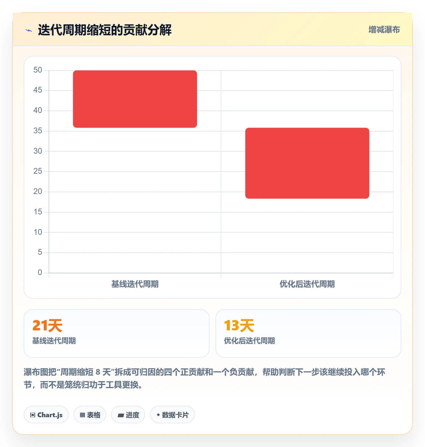 计划进度最佳实践:项目经理进度管理协同管理,常见问题