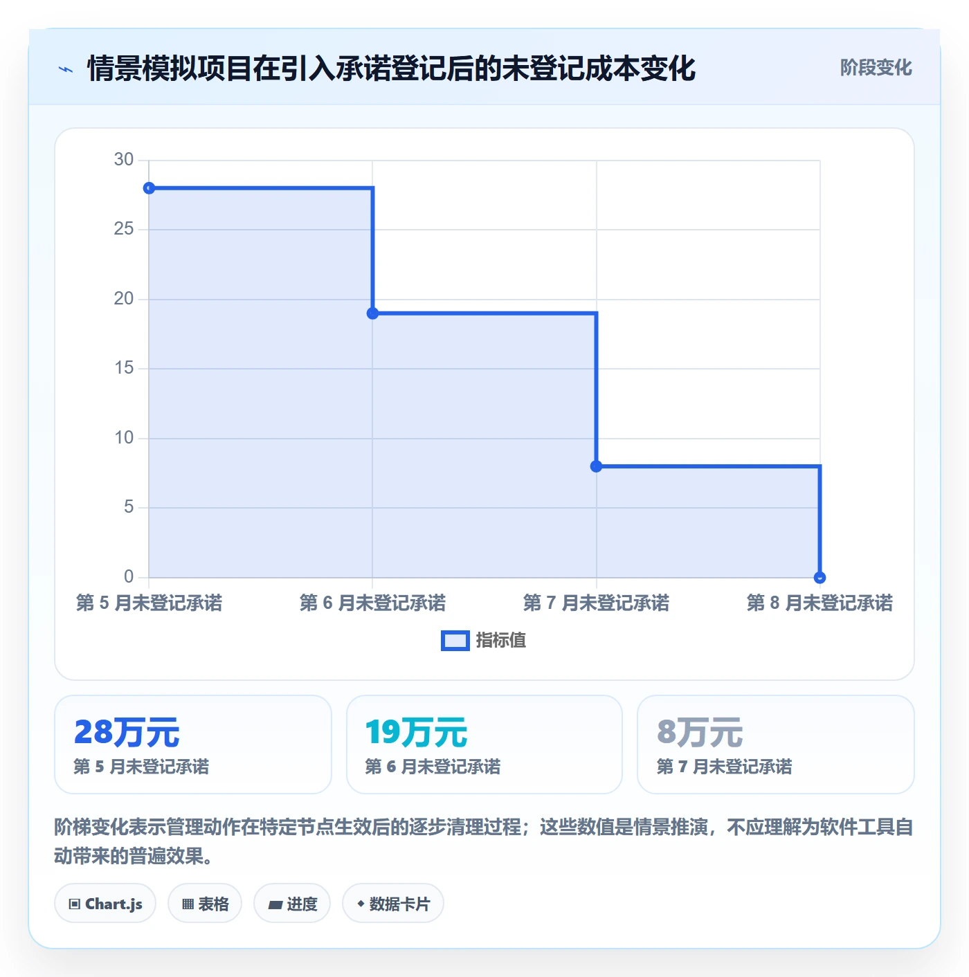 预算分配实操方法:项目经理提升预算管理效率的协同管理方法与模板