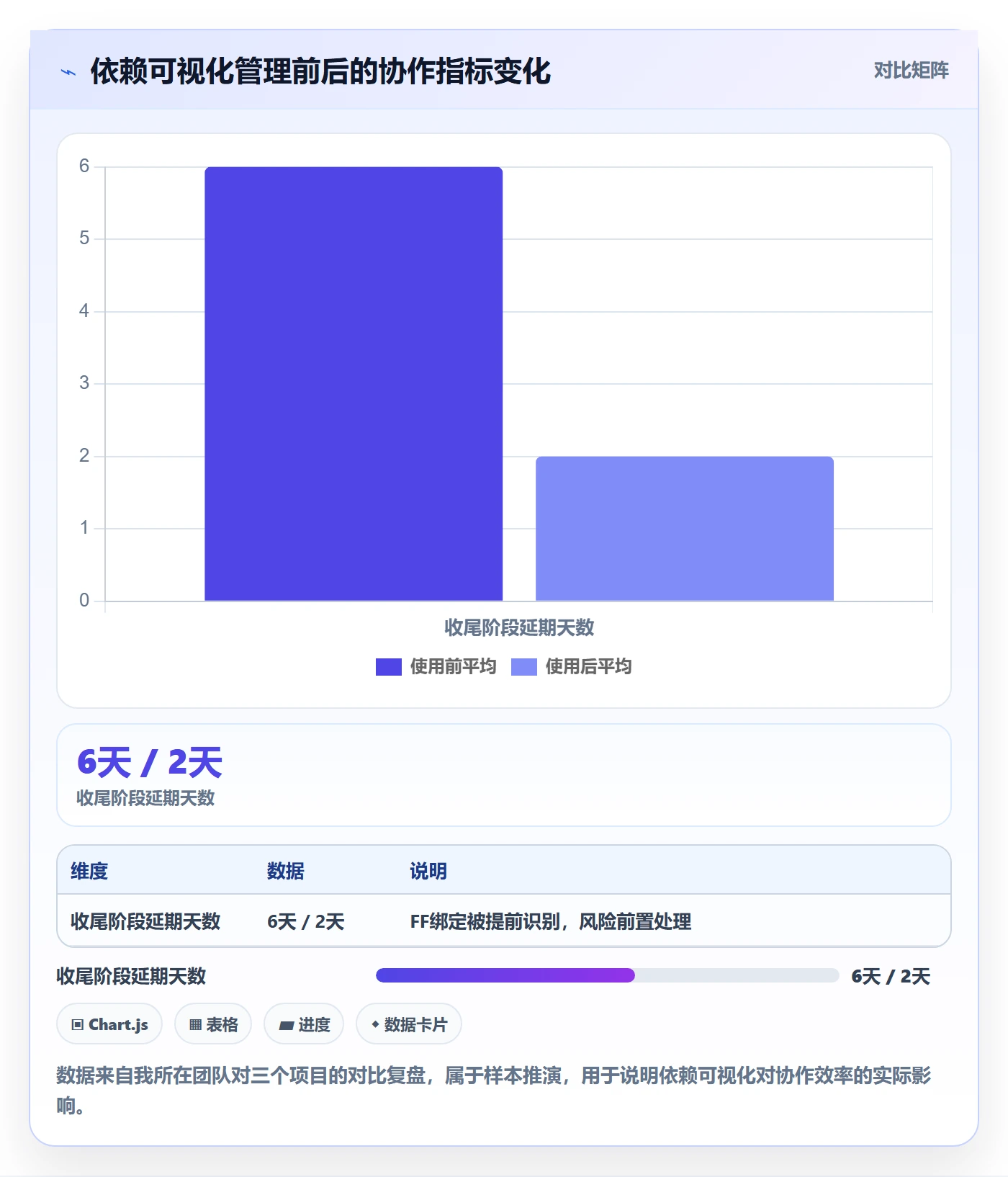 任务依赖FF教程:项目负责人数据分析,避坑指南