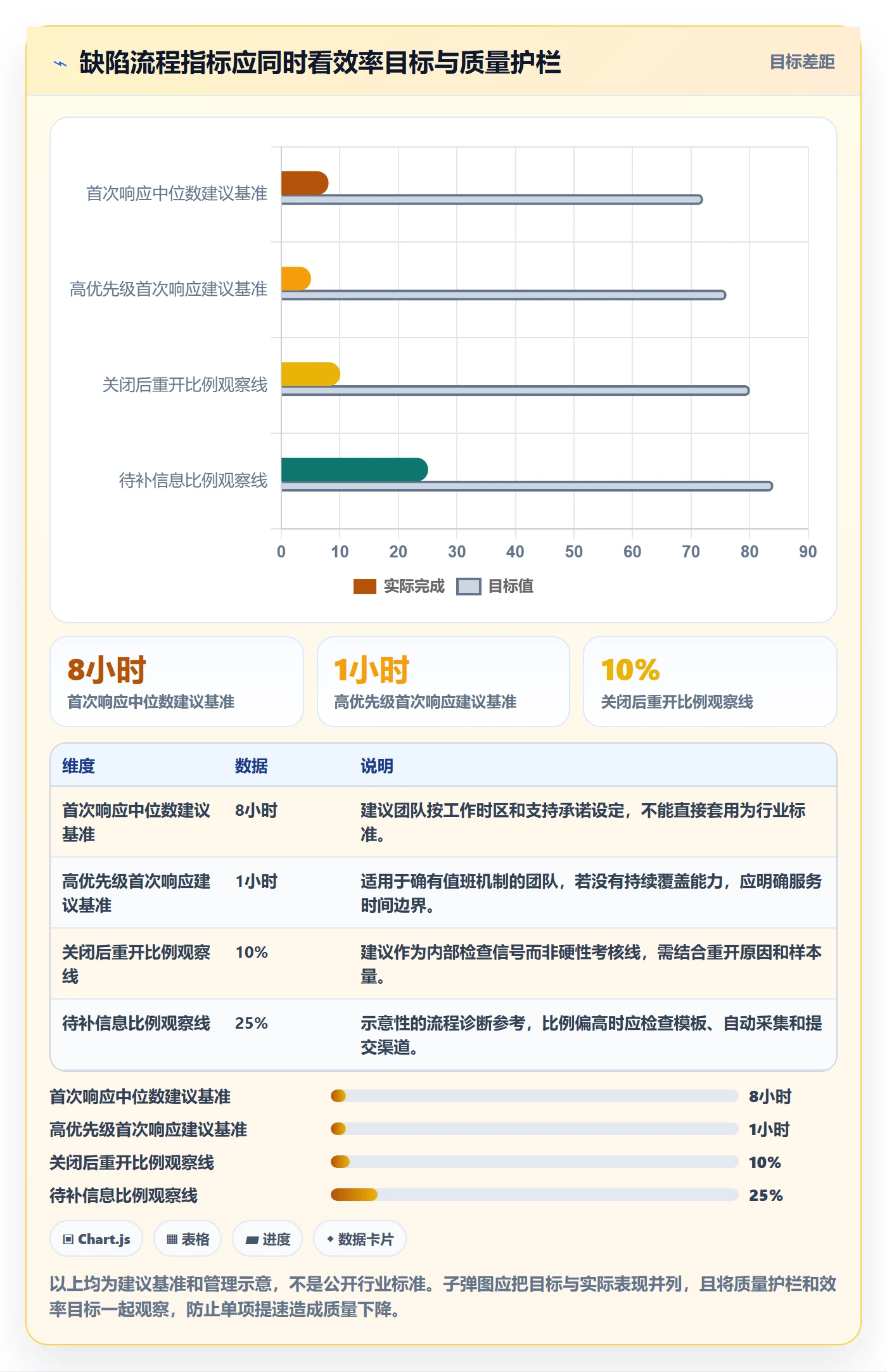 Bug / 缺陷Bug教程:跨部门团队流程优化,避坑指南