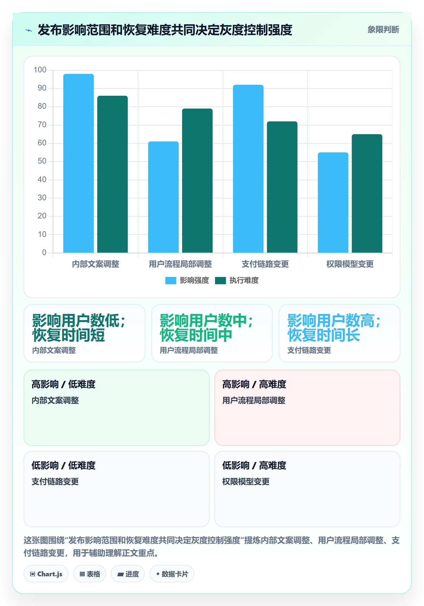 灰度发布实操方法:项目经理提升发布管理效率的落地方案方法与模板