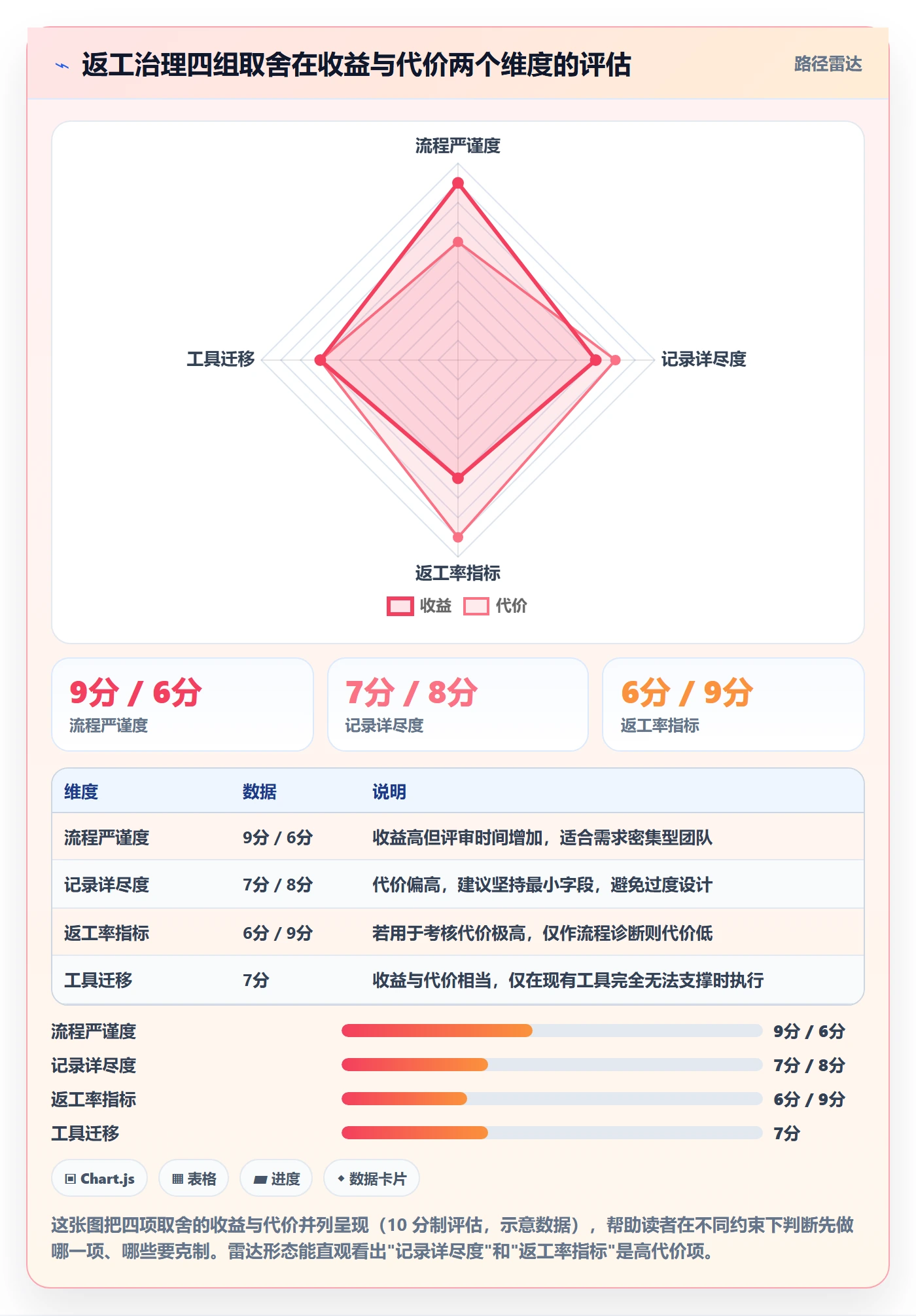 任务验收返工全流程:产品经理实操方法与一文讲清