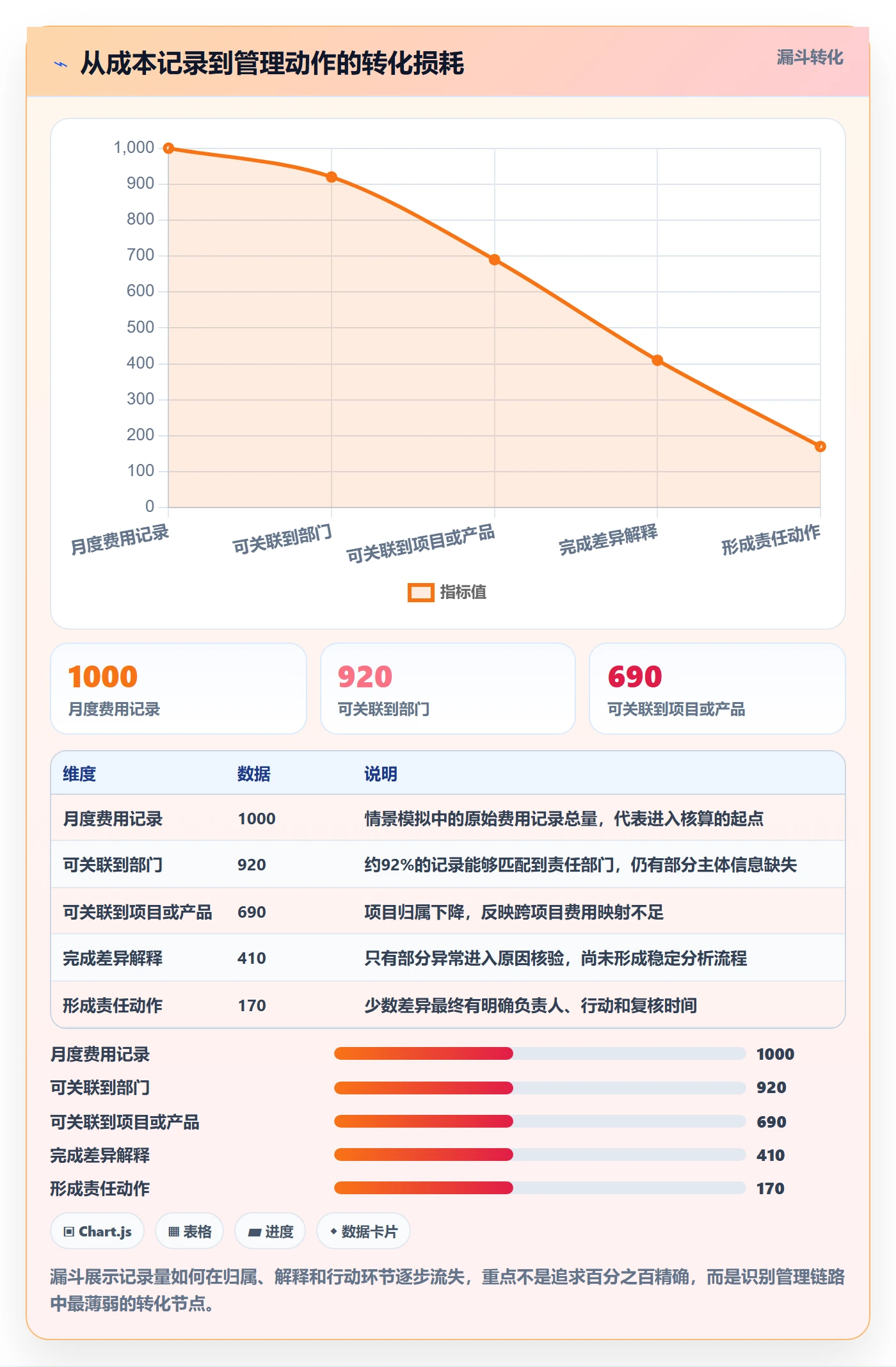 人力成本落地方案:跨部门团队开展成本管理的协同管理案例解析