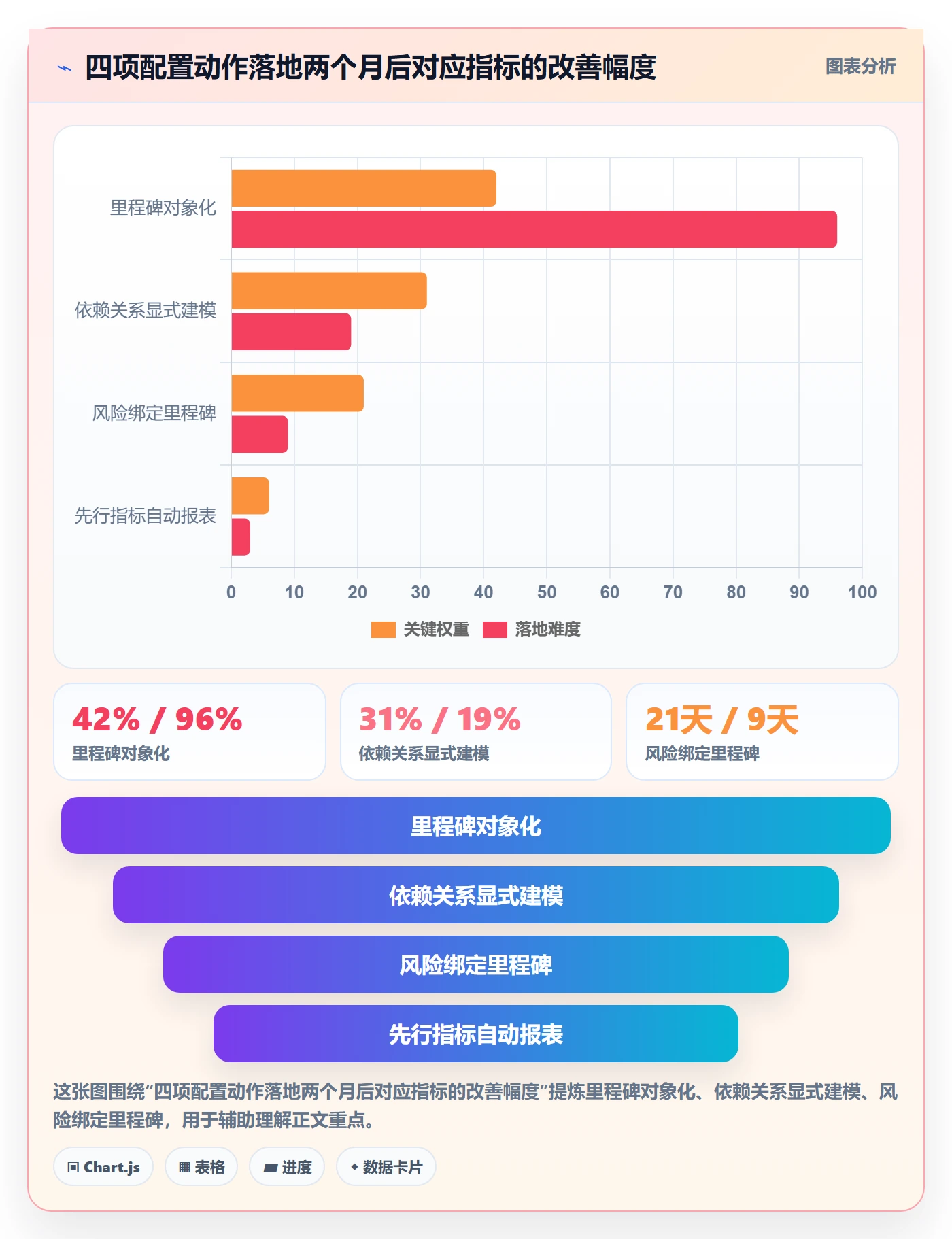 节点延期怎么做?产品经理风险控制:里程碑从0到1