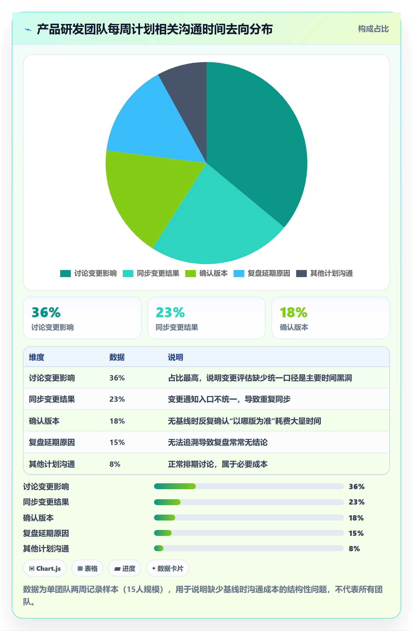 计划基线实操方法:产品经理提升项目规划效率的实操方法方法与模板