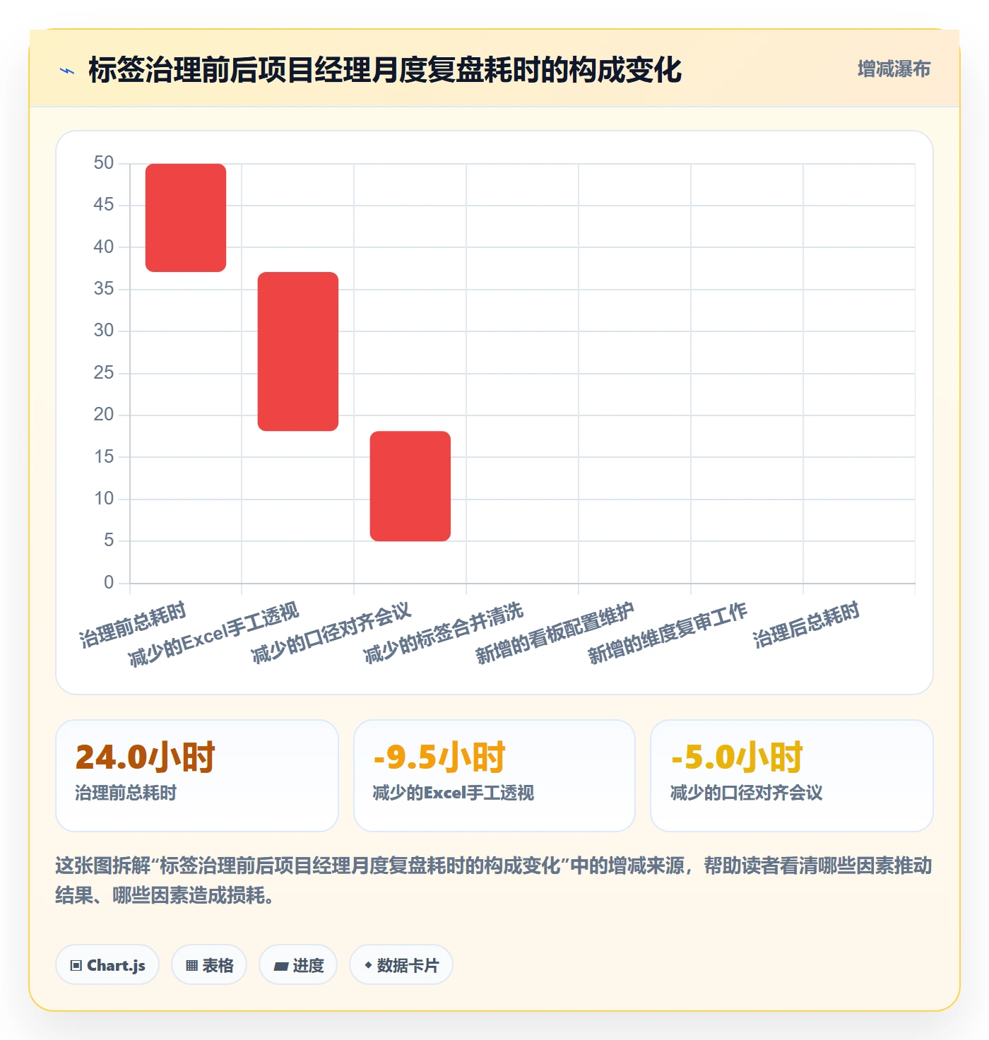 标签落地方案:项目经理开展任务属性的数据分析案例解析