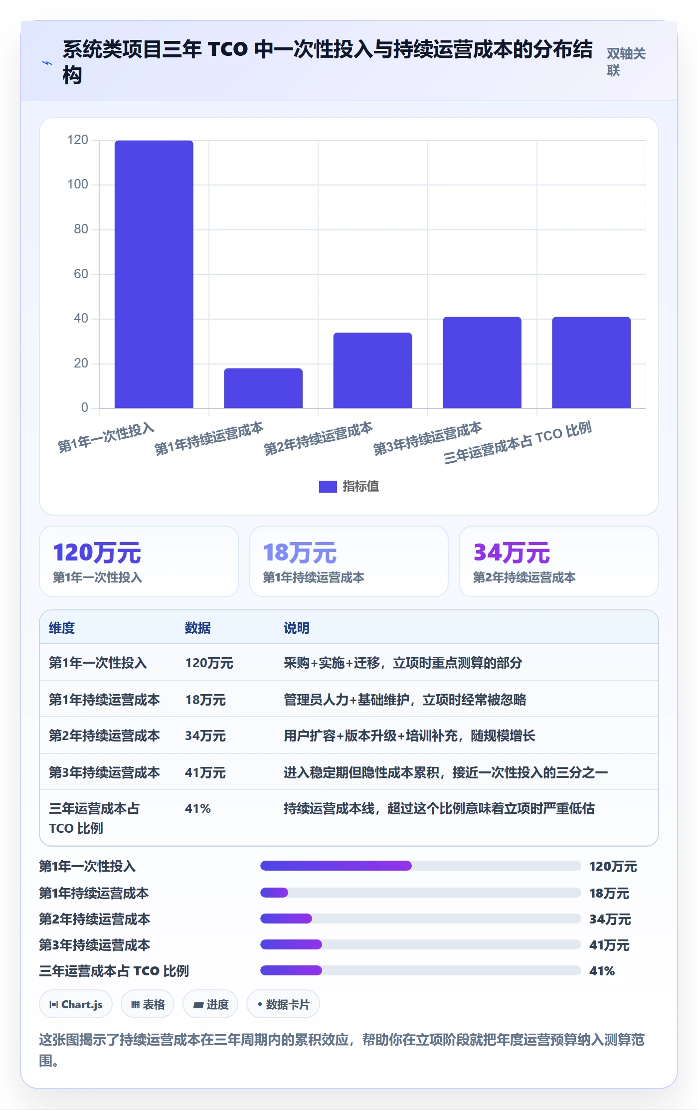 项目负责人最佳实践：管理层项目立项数据分析，常见问题
