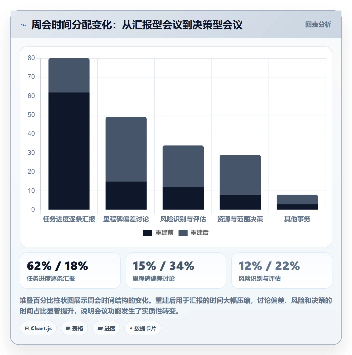 项目目标如何做好目标进度?企业管理者最佳实践与操作步骤