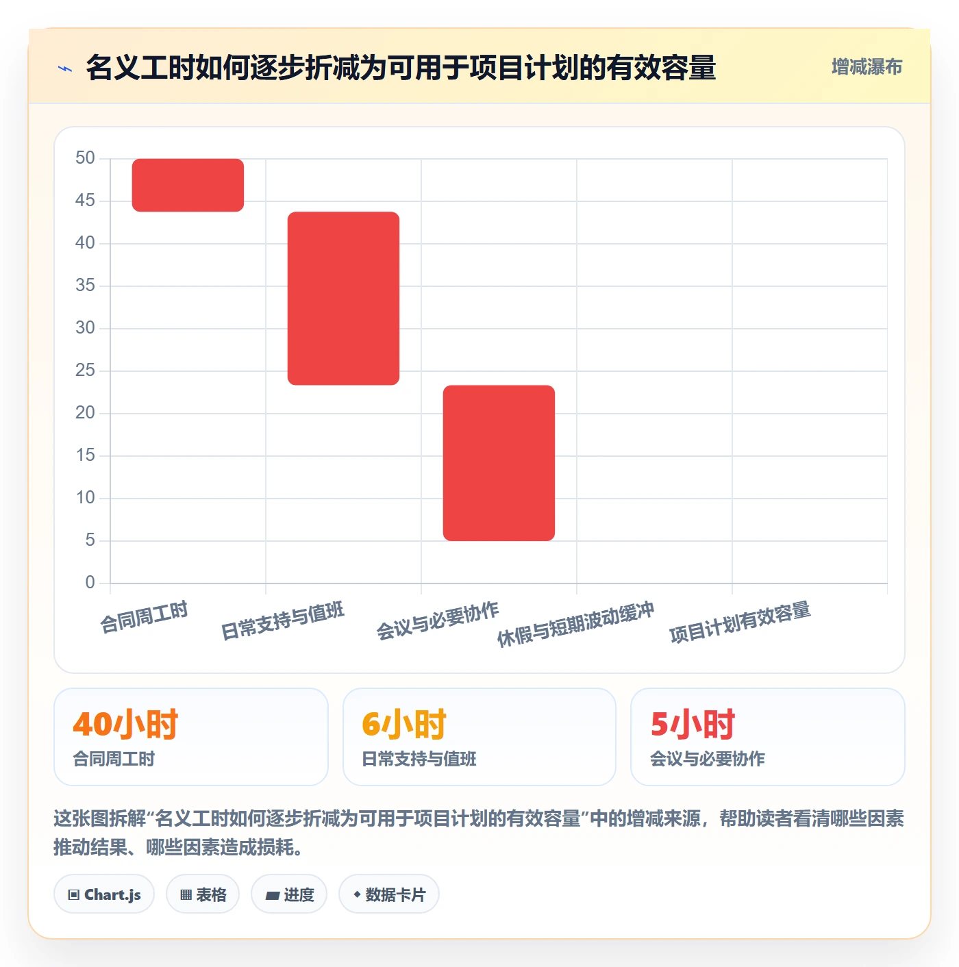 人力资源计划如何做好资源冲突?PMO流程优化与操作步骤