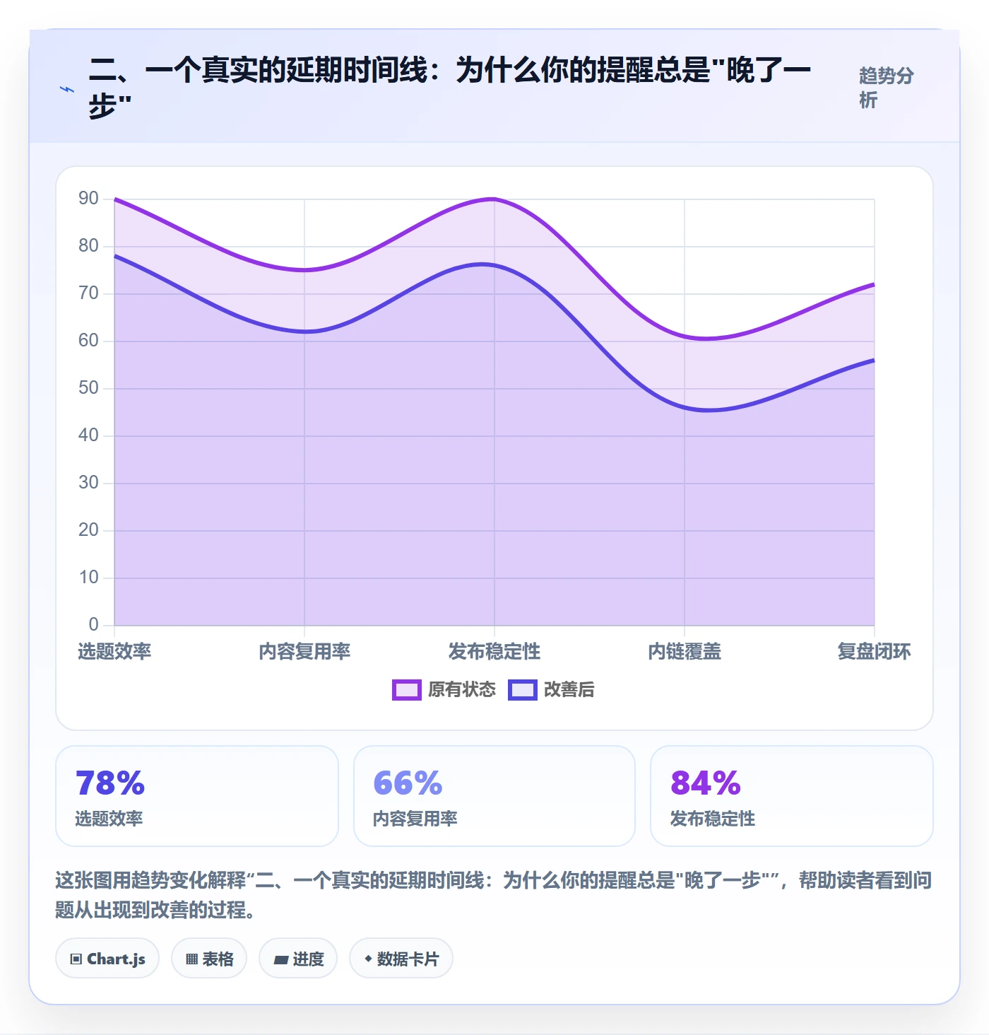 二、一个真实的延期时间线:为什么你的提醒总是"晚了一步"