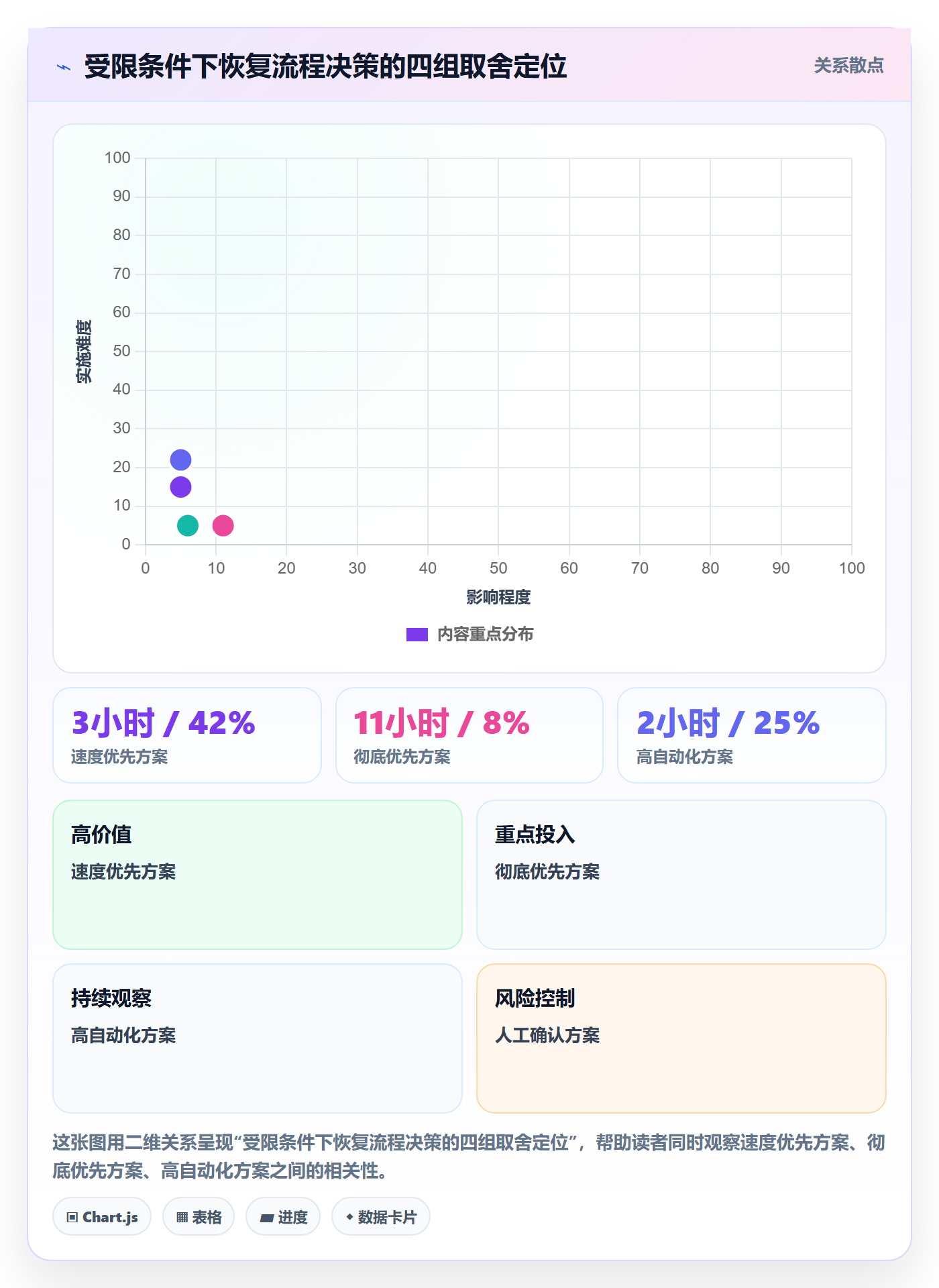 任务执行恢复全流程:跨部门团队协同管理与一文讲清
