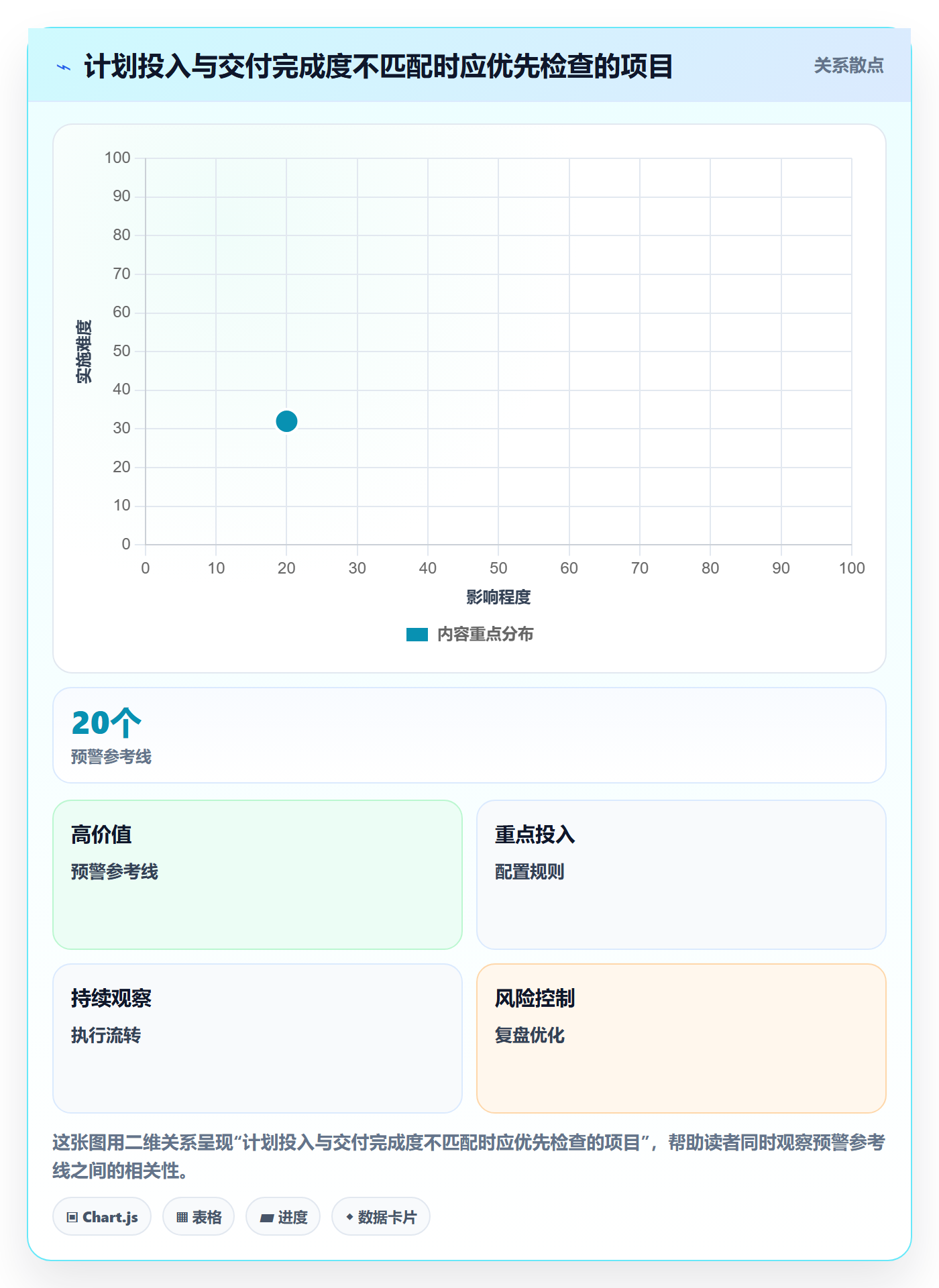人力成本管理方法大全:项目经理成本管理入门指南落地清单