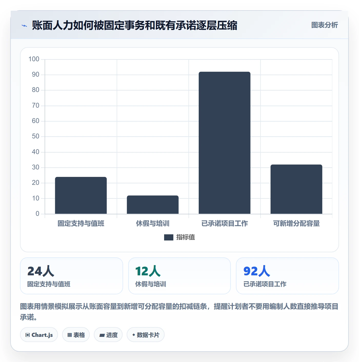 工作量流程与规范：跨部门团队人力资源计划制度设计关键指标