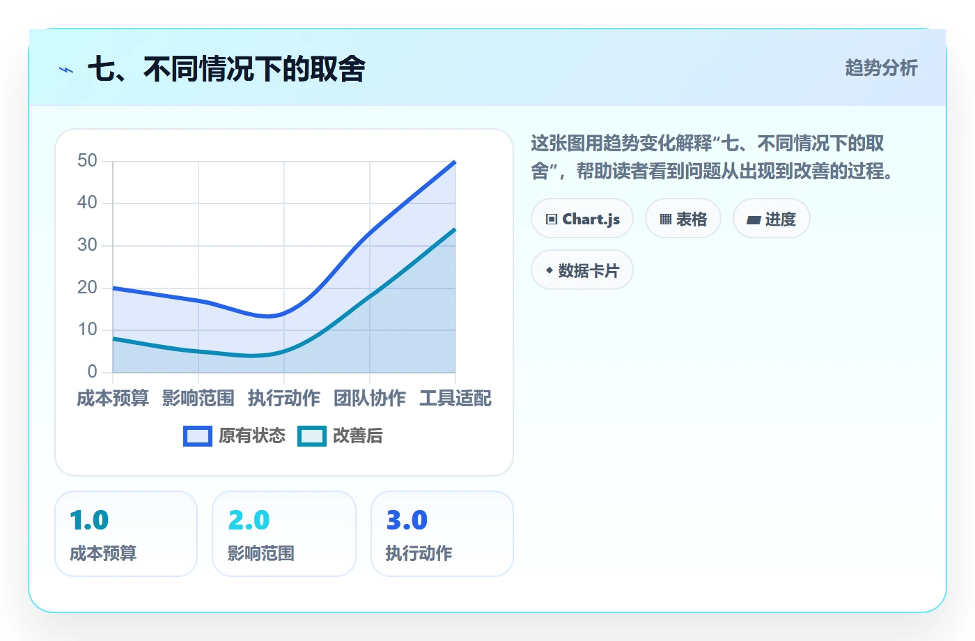 七、不同情况下的取舍