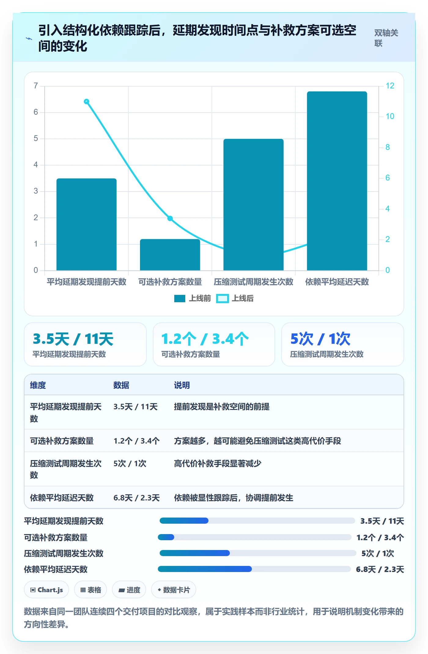 追踪管理指南:项目经理如何做好进度跟踪,效率提升全流程