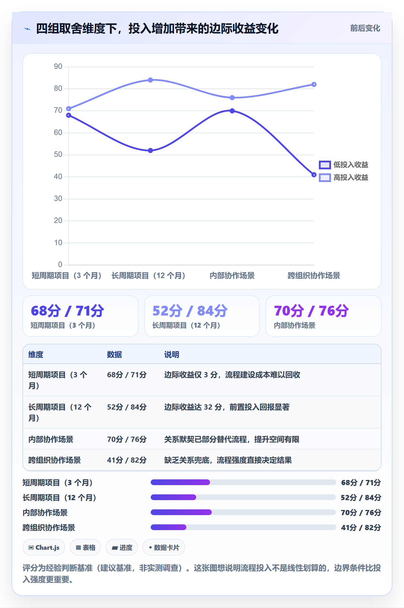 任务提醒催办全流程：实施团队入门指南与一文讲清