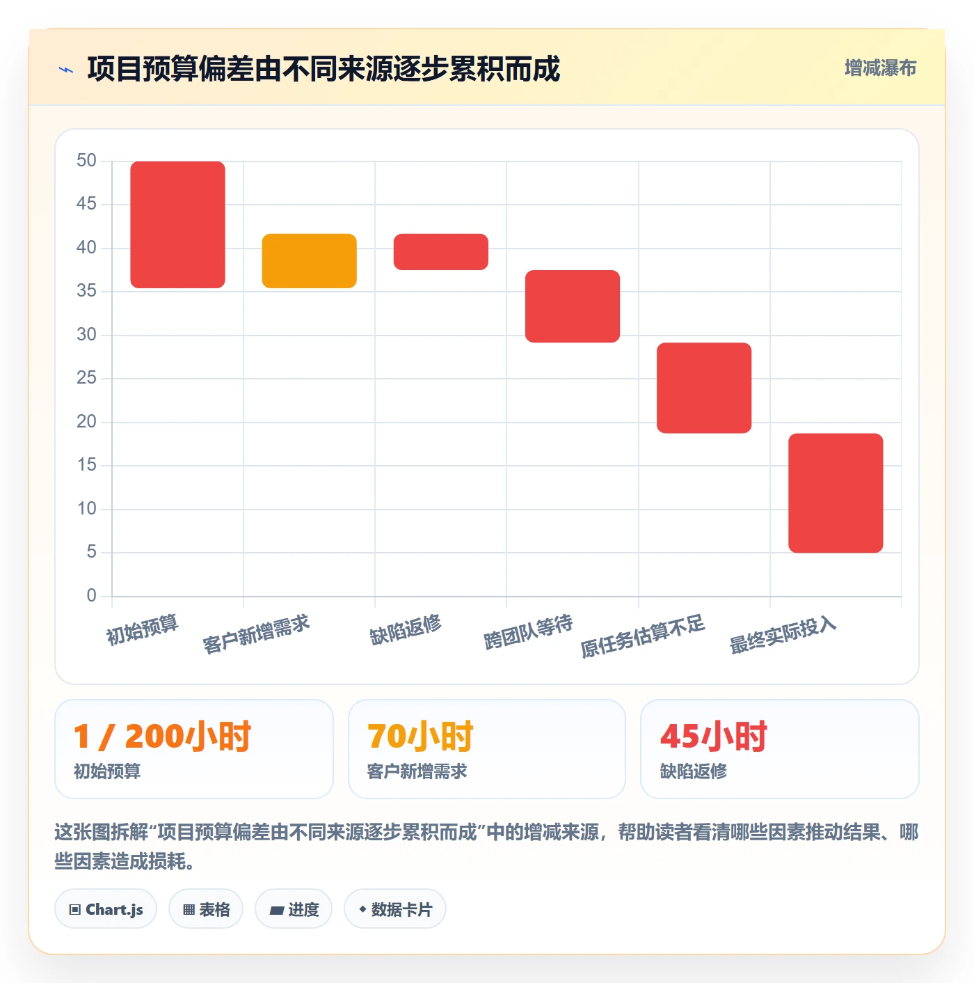 工时表任务工时全流程：管理层制度设计与一文讲清