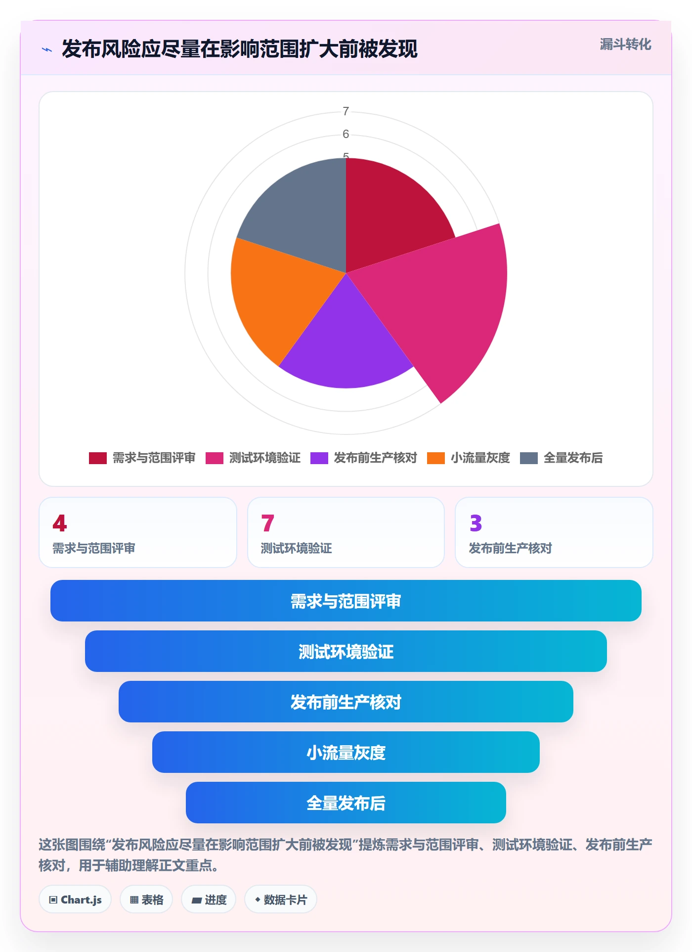 发布怎么做？产品经理落地方案：发布管理从0到1