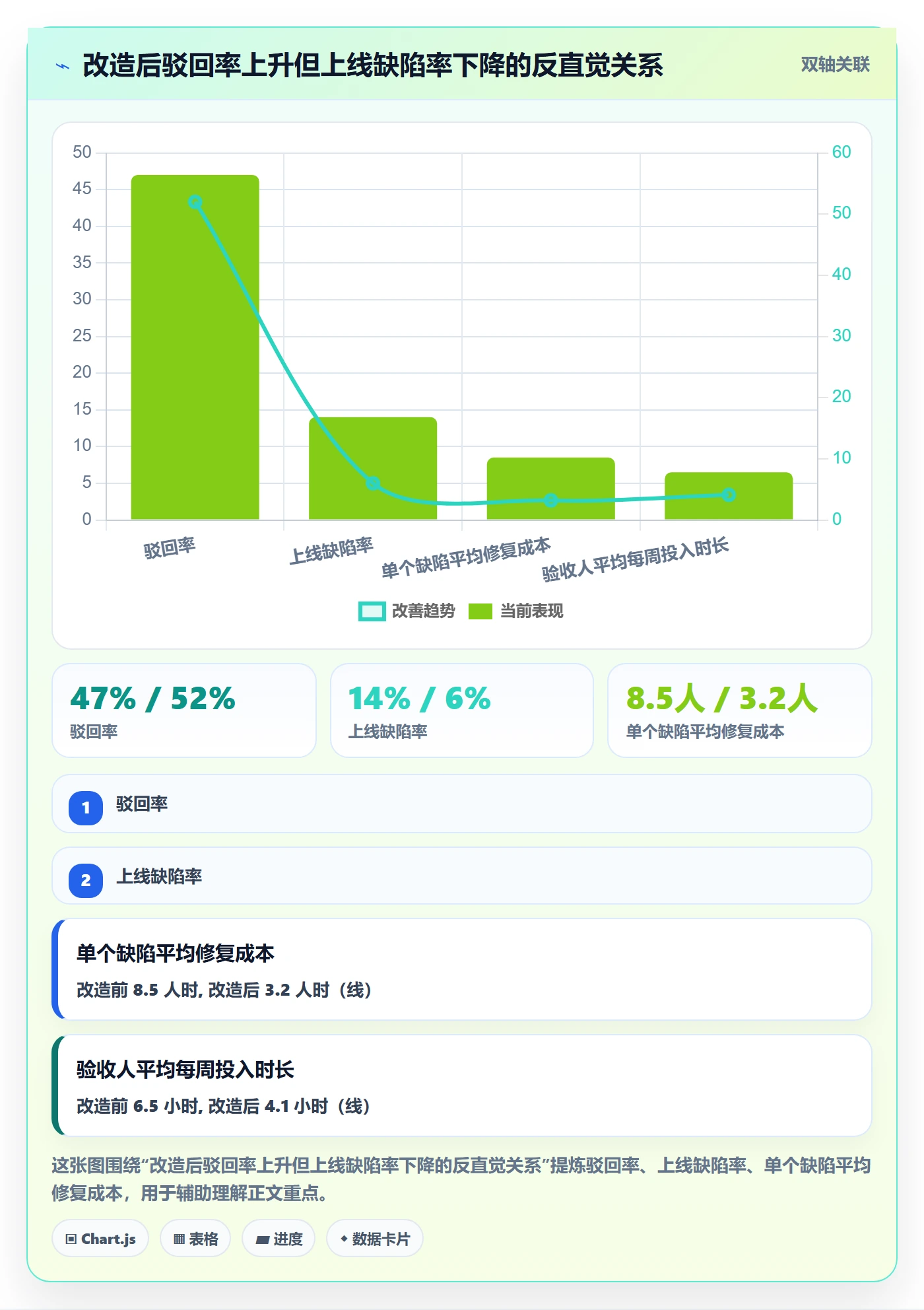 驳回实操方法:项目经理提升任务验收效率的效率提升方法与模板
