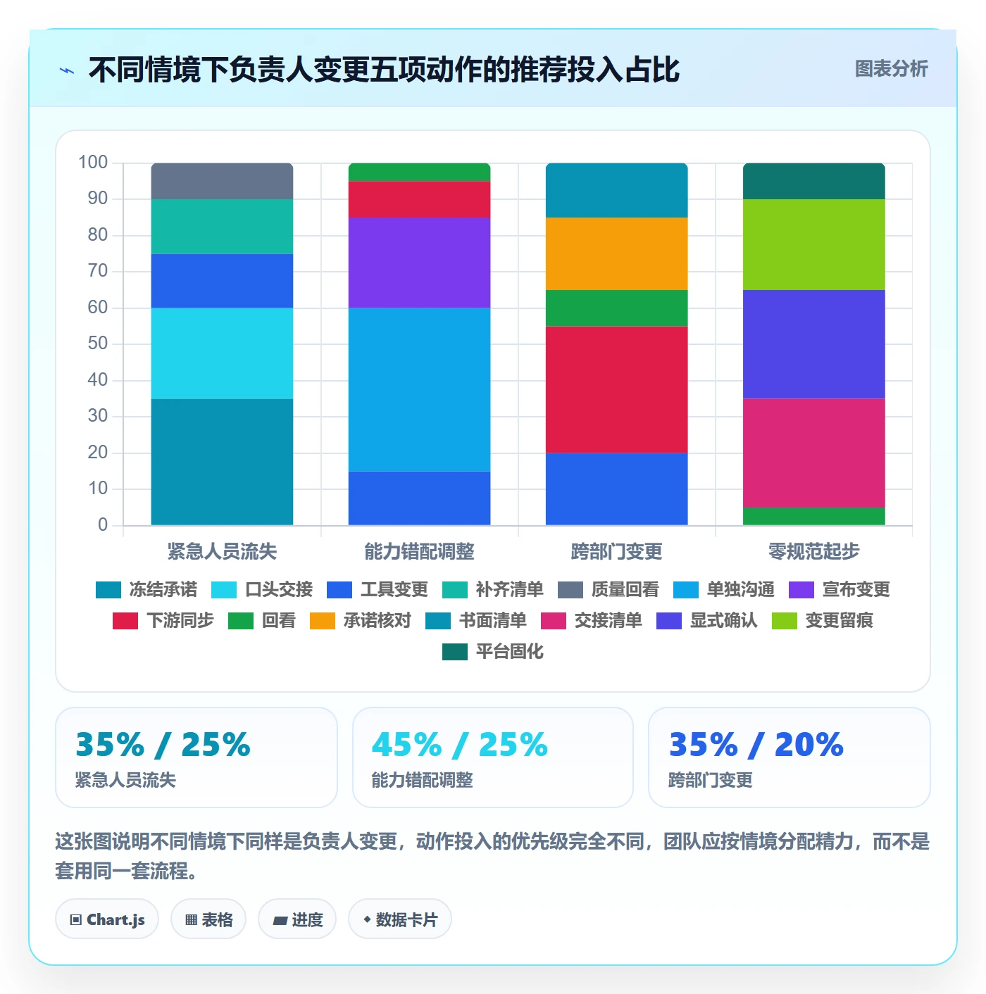 任务负责人变更管理指南:项目负责人如何做好任务分派,协同管理全流程