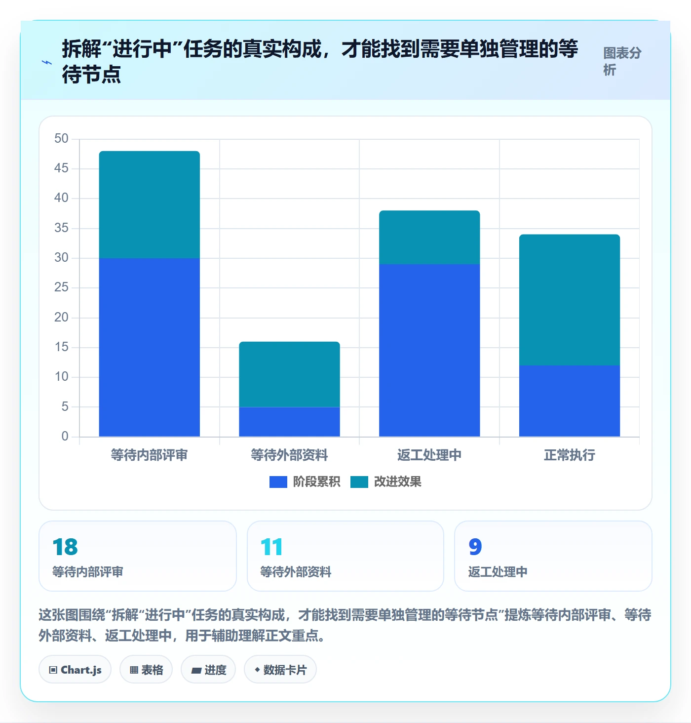 自定义状态落地方案:企业管理者开展看板的效率提升案例解析