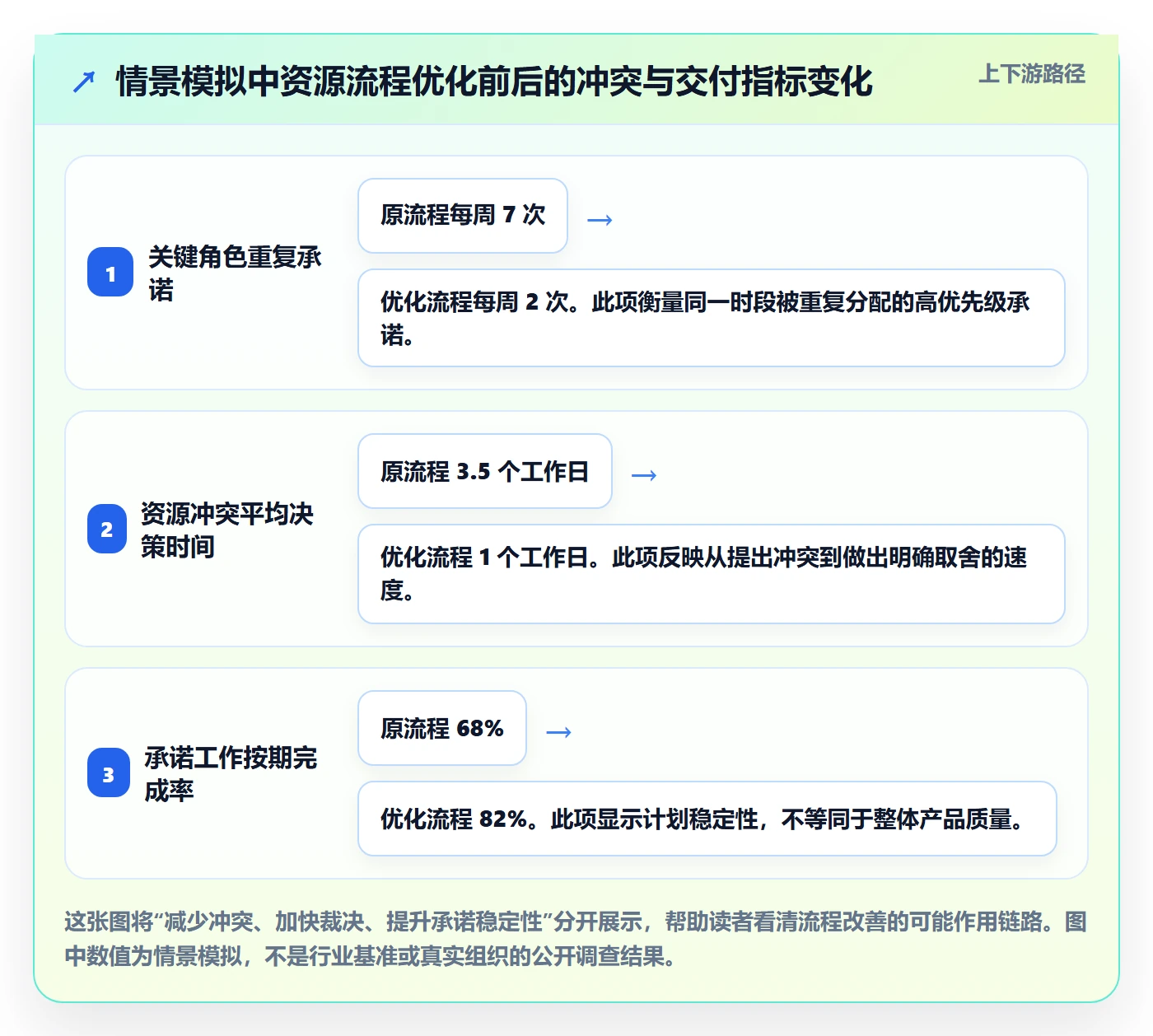 团队管理方法大全：项目负责人资源管理流程优化落地清单