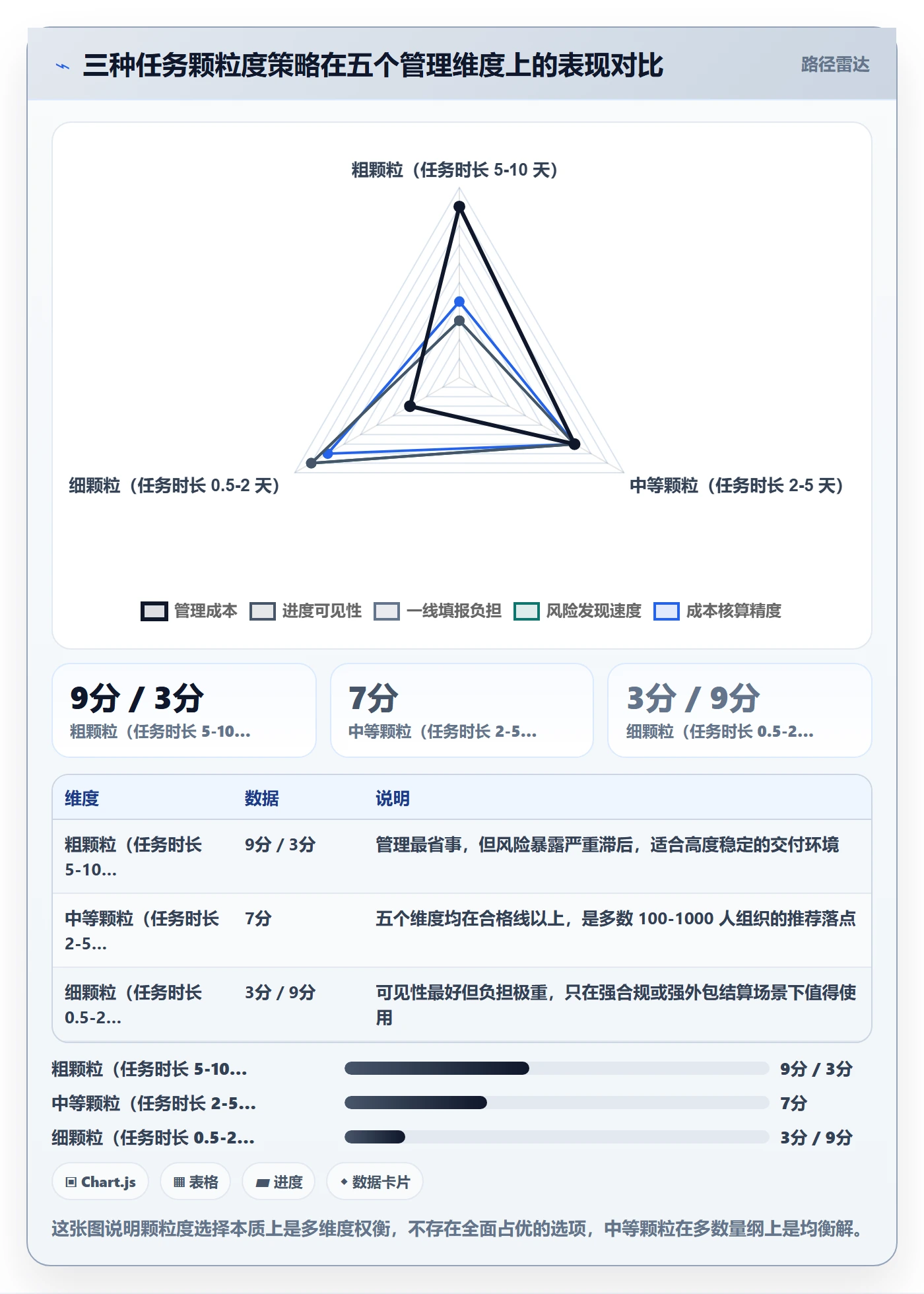 任务合并落地方案:PMO开展任务管理的最佳实践案例解析