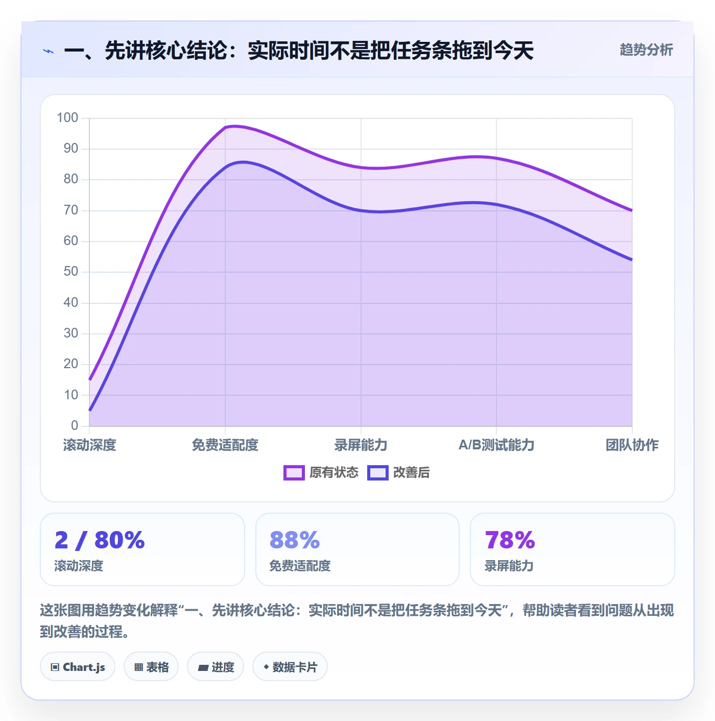 甘特图实际时间教程：研发团队实操方法，避坑指南