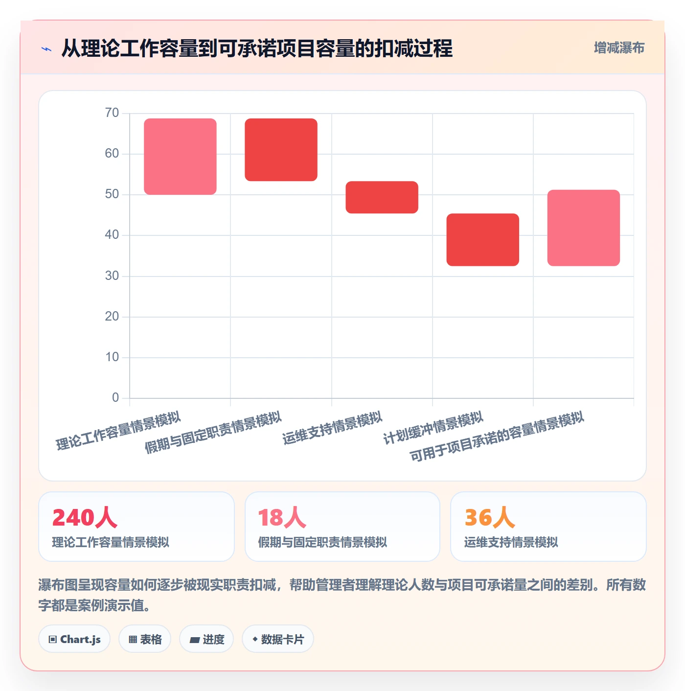 资源池最佳实践:研发团队资源管理落地方案,常见问题