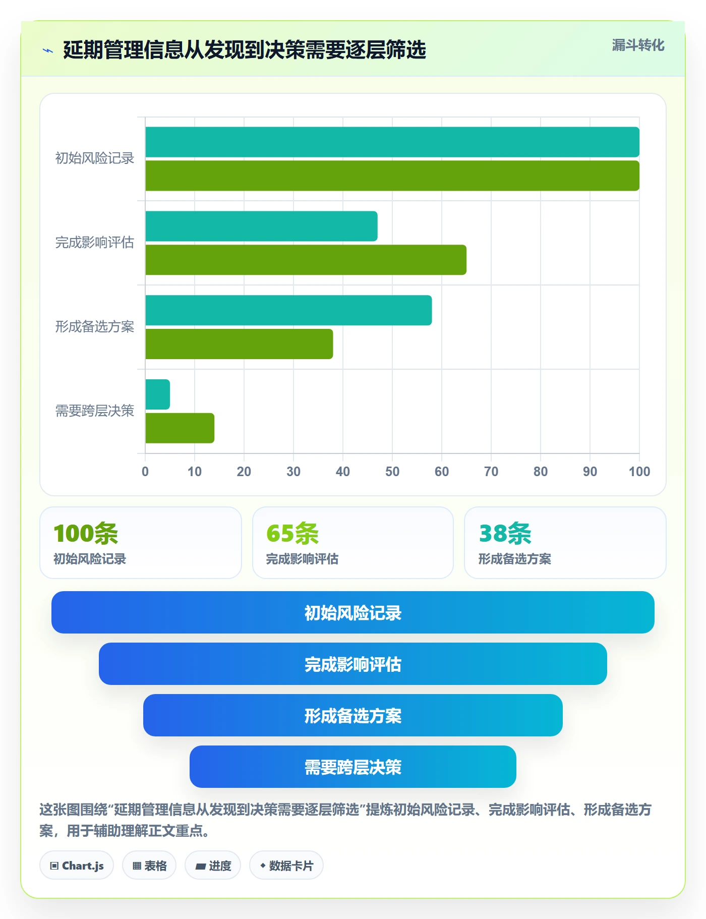 逾期实操方法:产品经理提升延期管理效率的制度设计方法与模板
