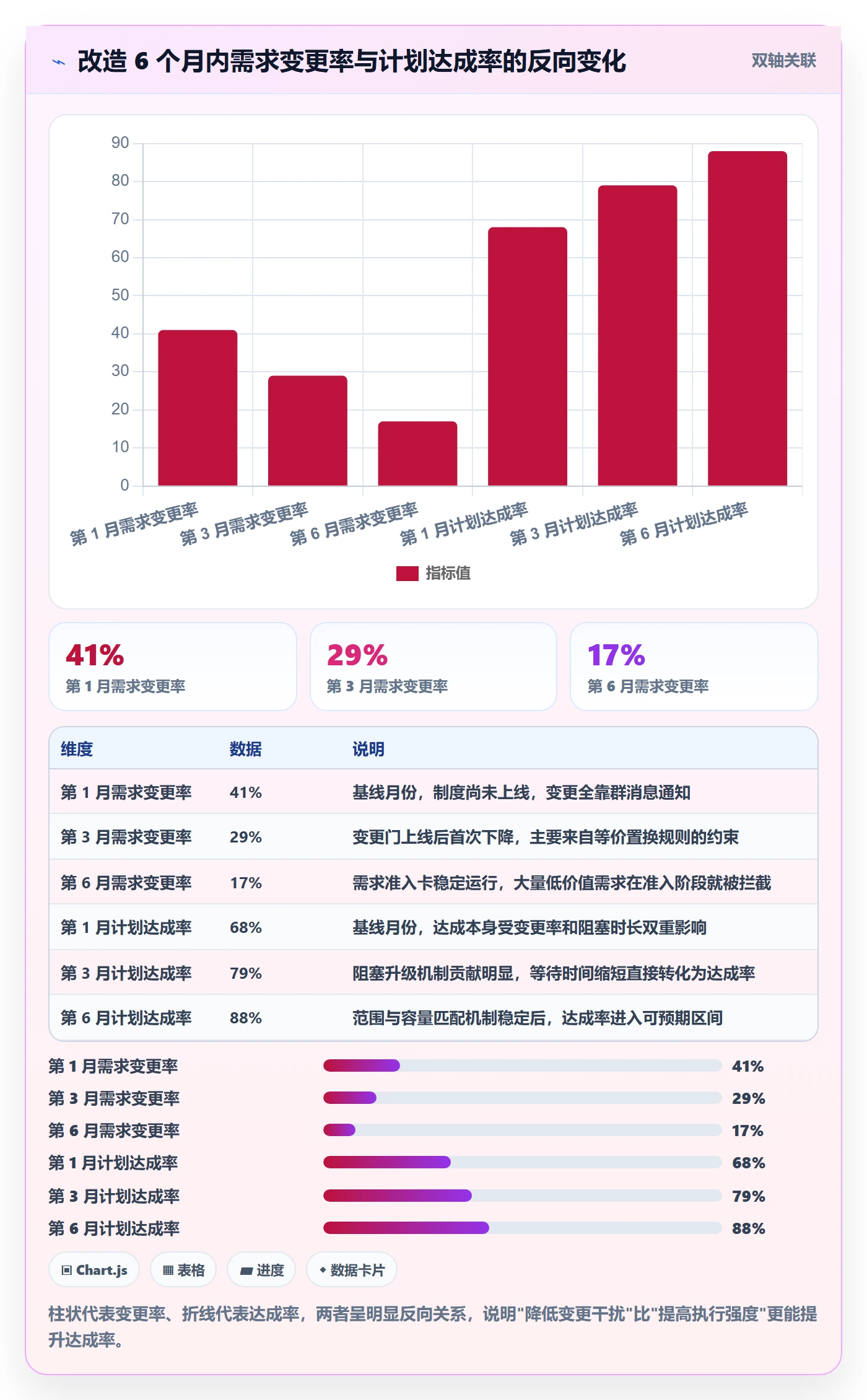 项目计划实操方法:研发团队提升项目规划效率的制度设计方法与模板