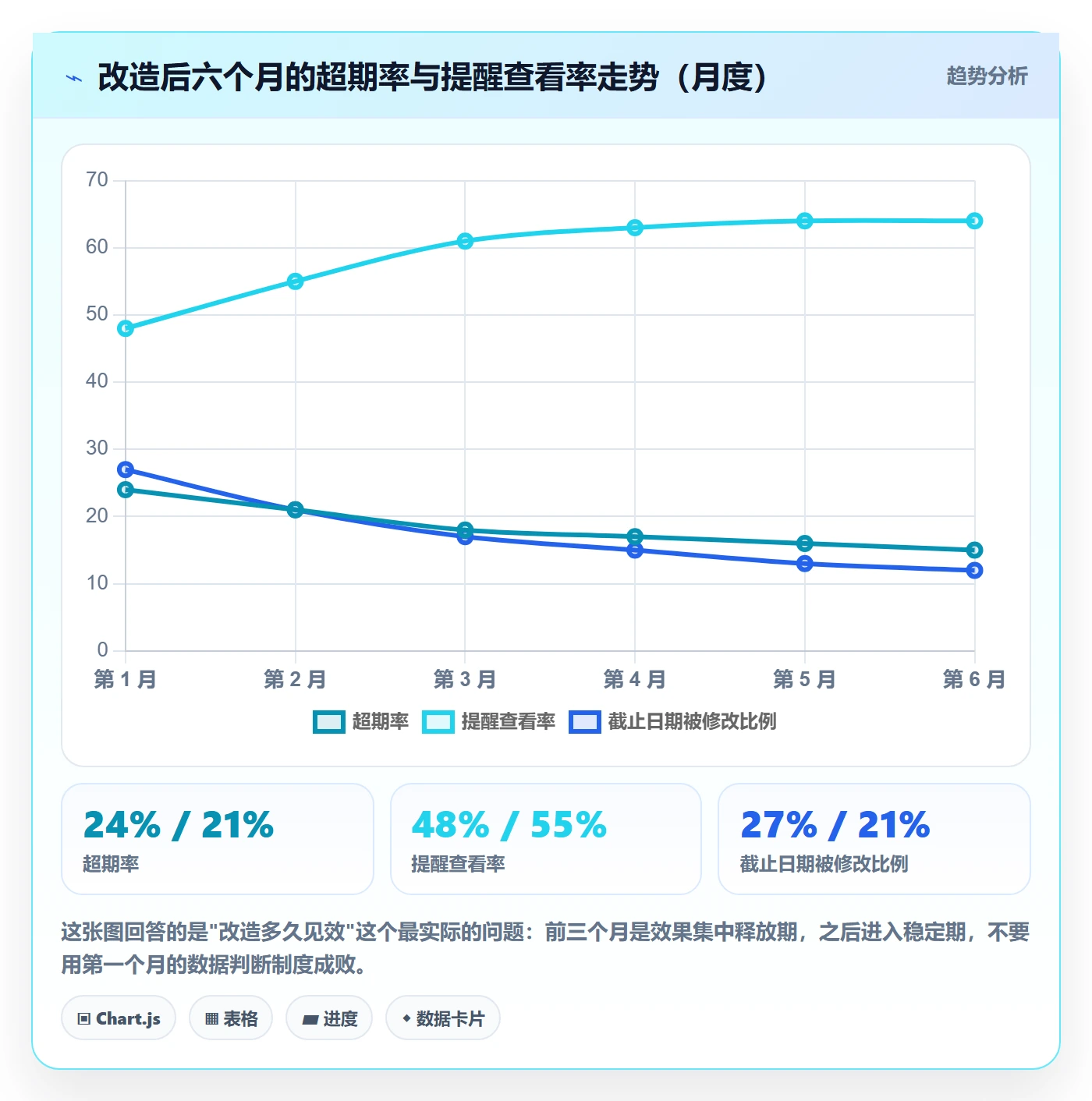 任务提醒超期提醒教程:研发团队制度设计,避坑指南