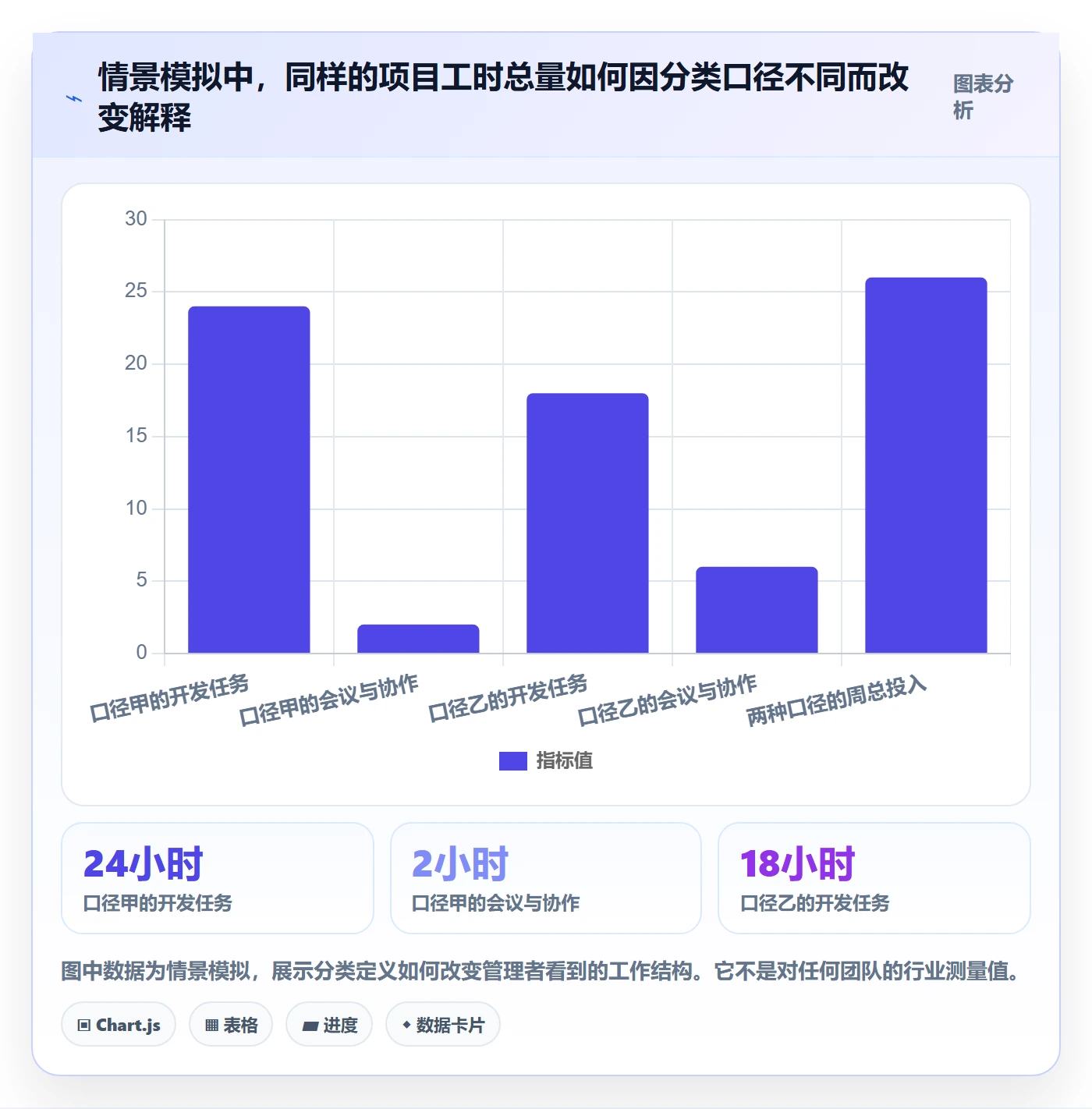 工时表Timesheet教程:项目成员入门指南,避坑指南