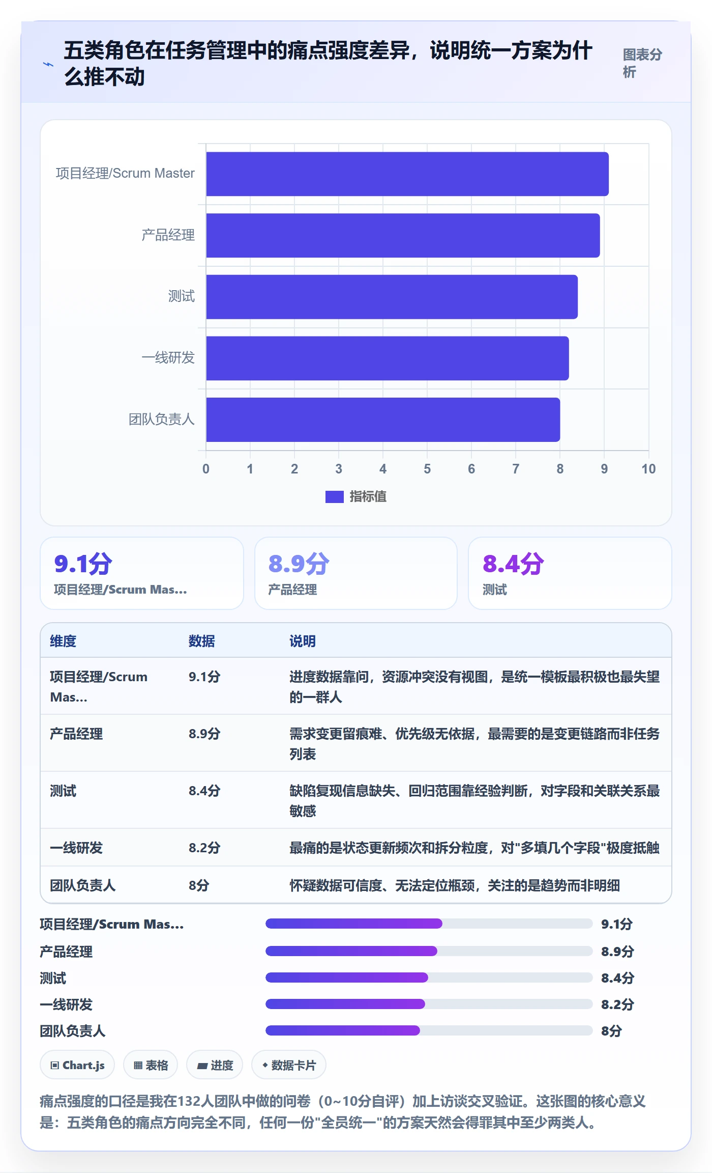 关注人落地方案：研发团队开展任务管理的效率提升案例解析