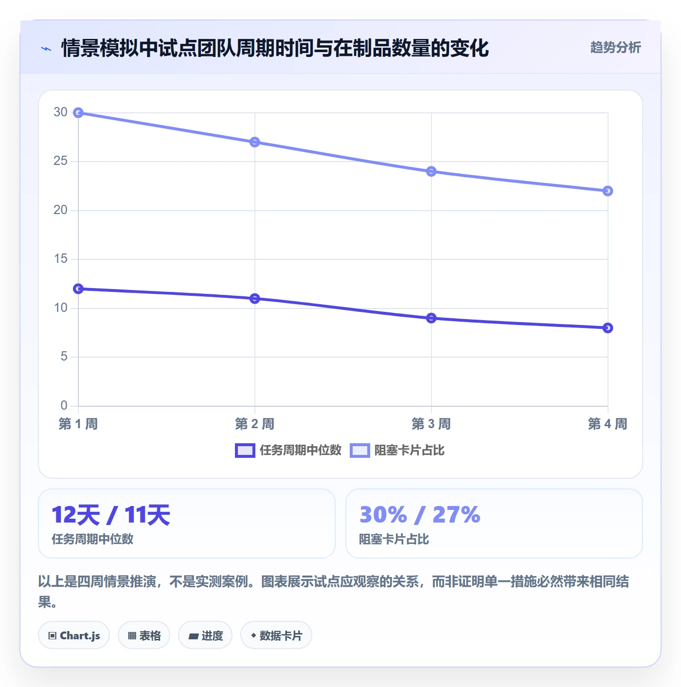 Kanban实操方法：项目成员提升看板效率的落地方案方法与模板