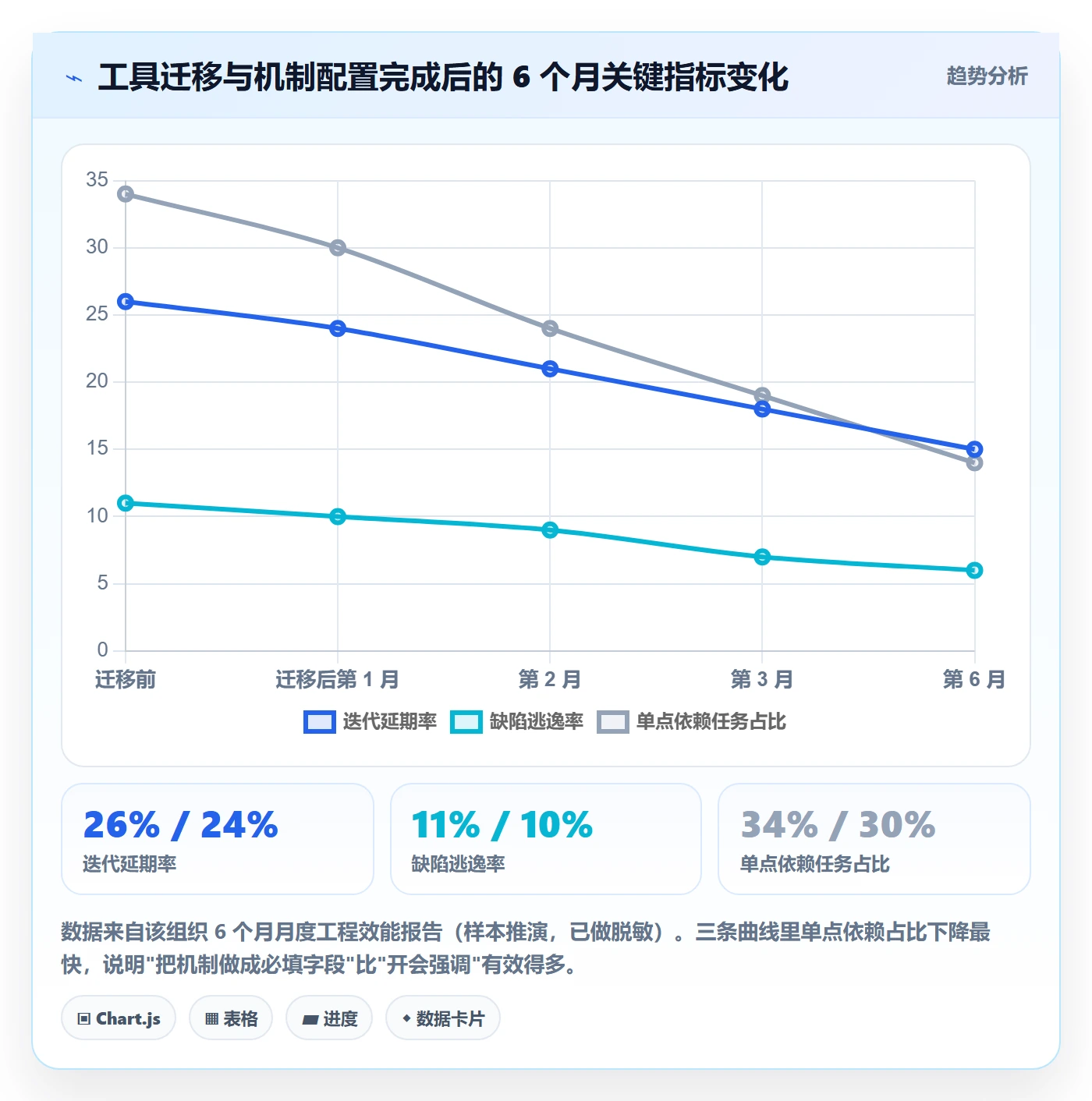 关注人管理方法大全:产品经理任务管理风险控制落地清单