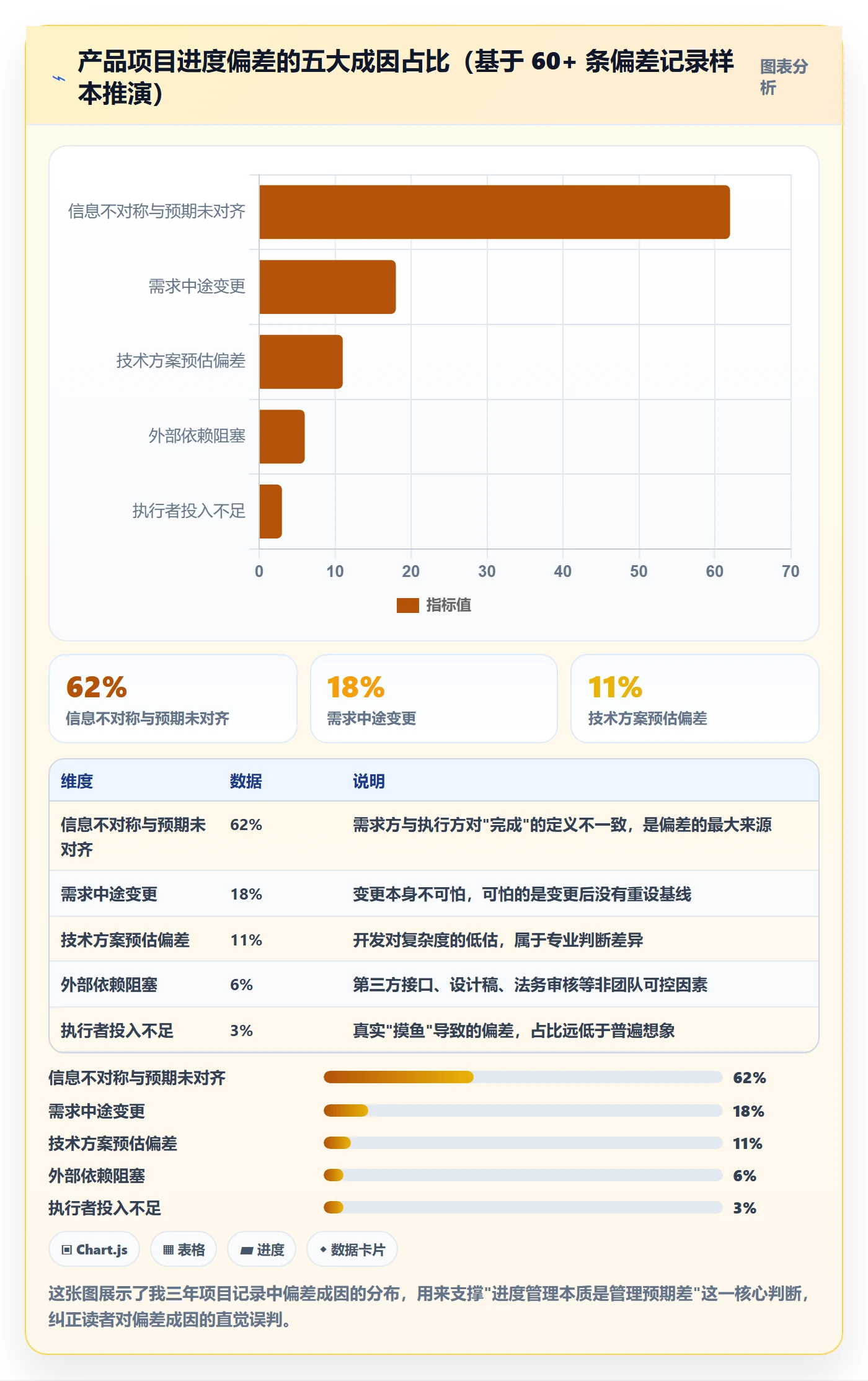 进度偏差落地方案：产品经理开展进度管理的入门指南案例解析