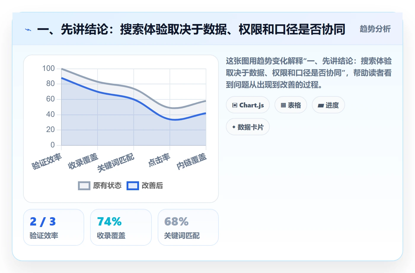 列表视图搜索教程：跨部门团队数据分析，避坑指南