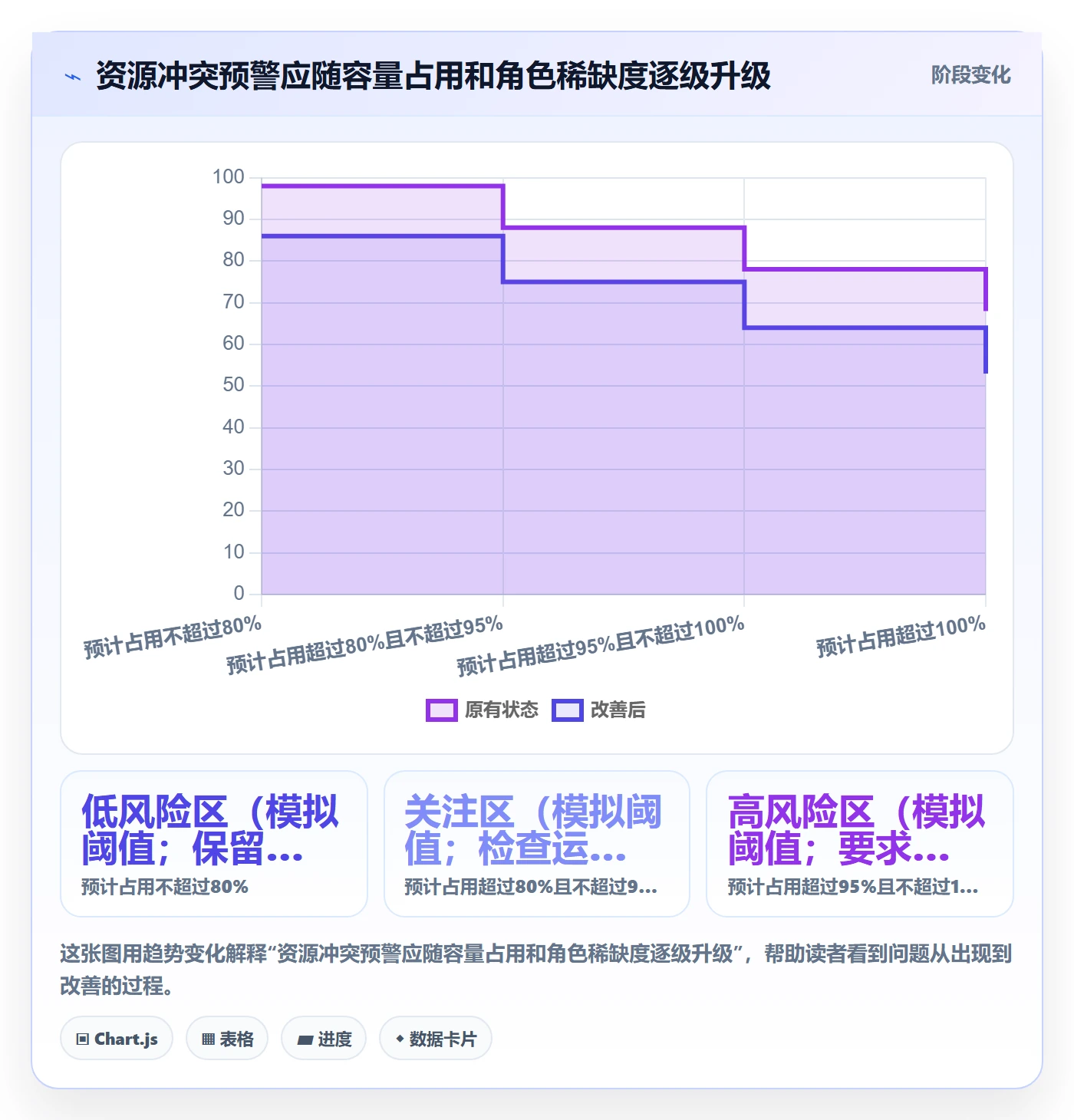 角色管理方法大全：PMO资源管理效率提升落地清单