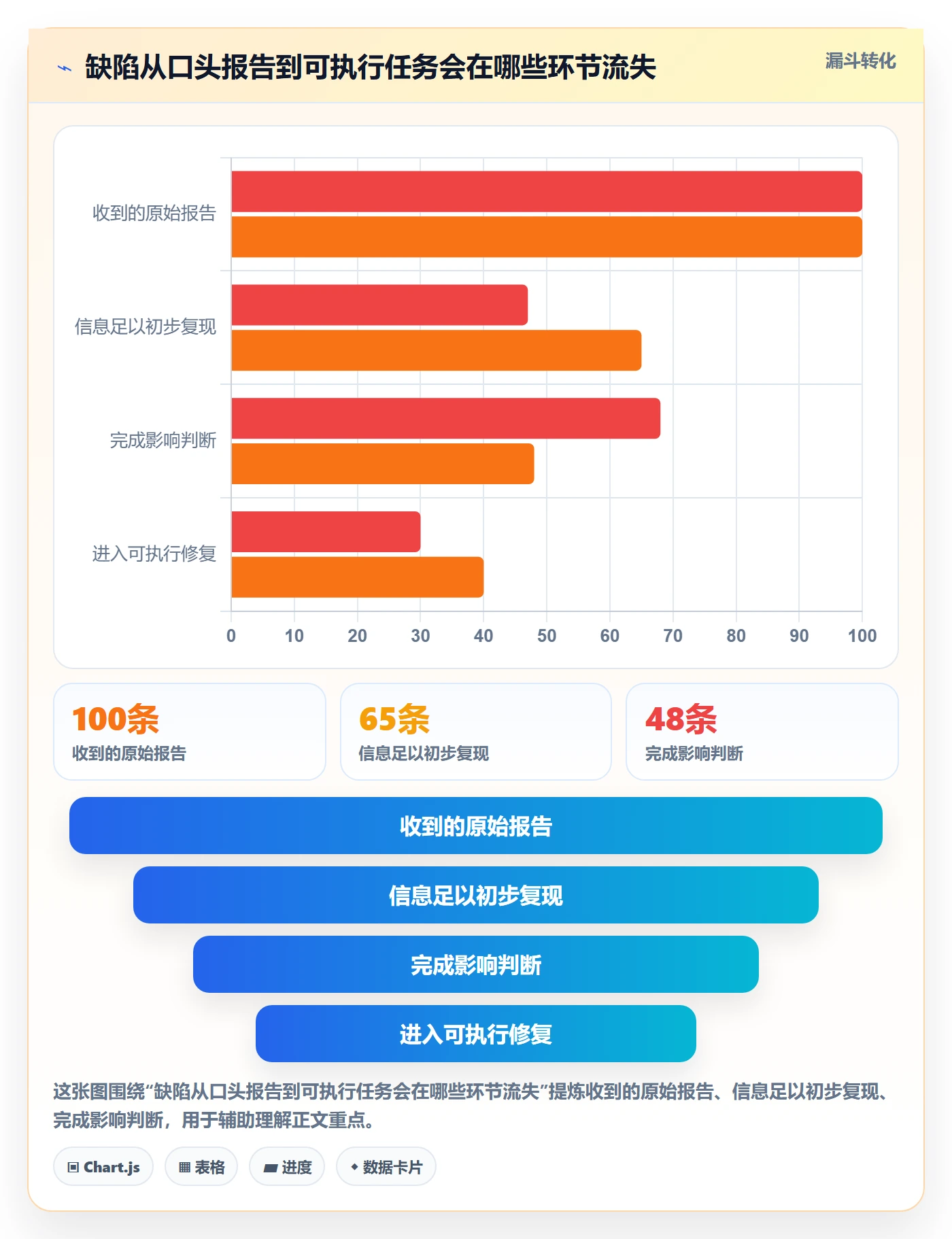 Bug / 缺陷Bug教程：研发团队协同管理，避坑指南
