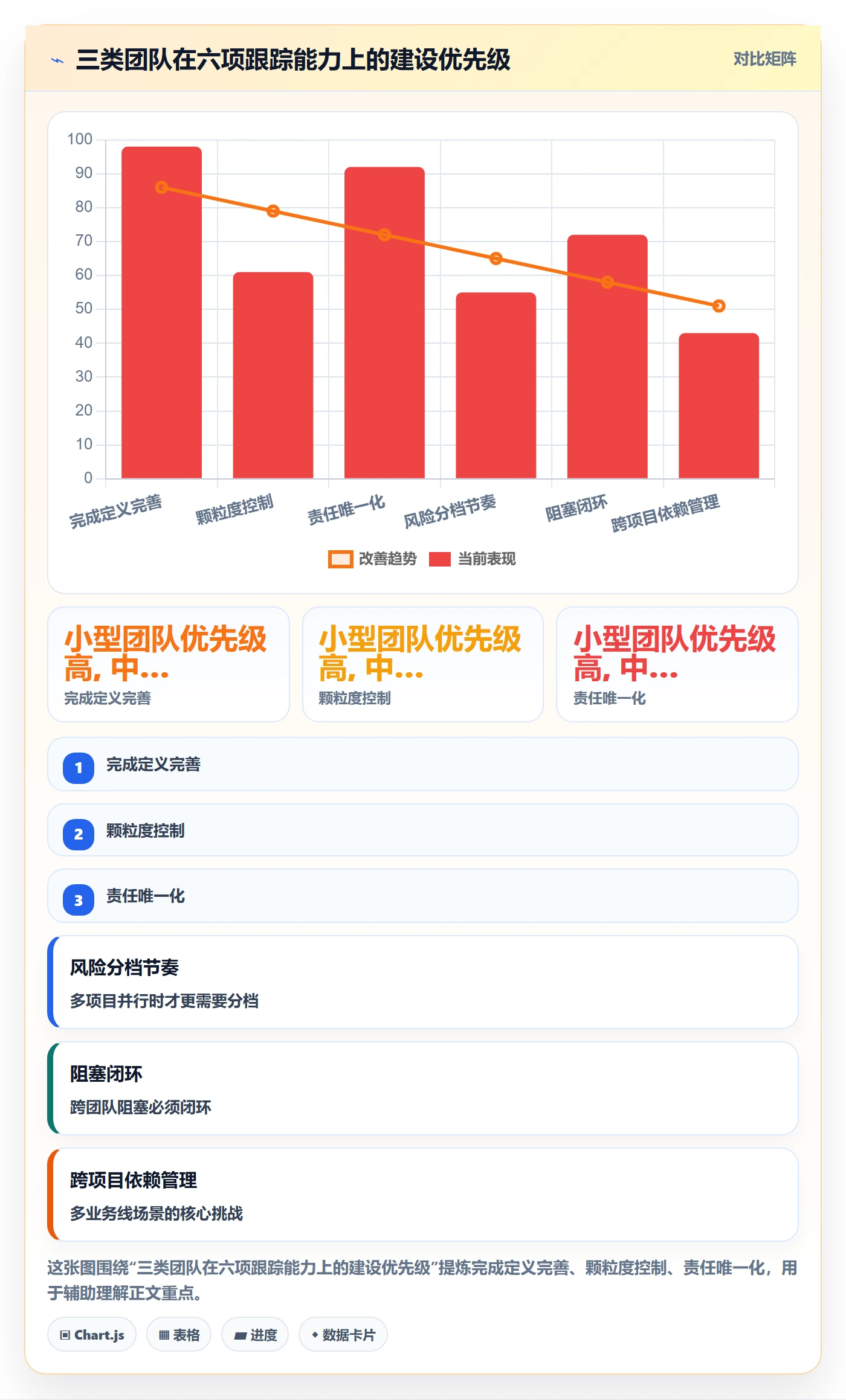 跟踪最佳实践:企业管理者进度跟踪流程优化,常见问题