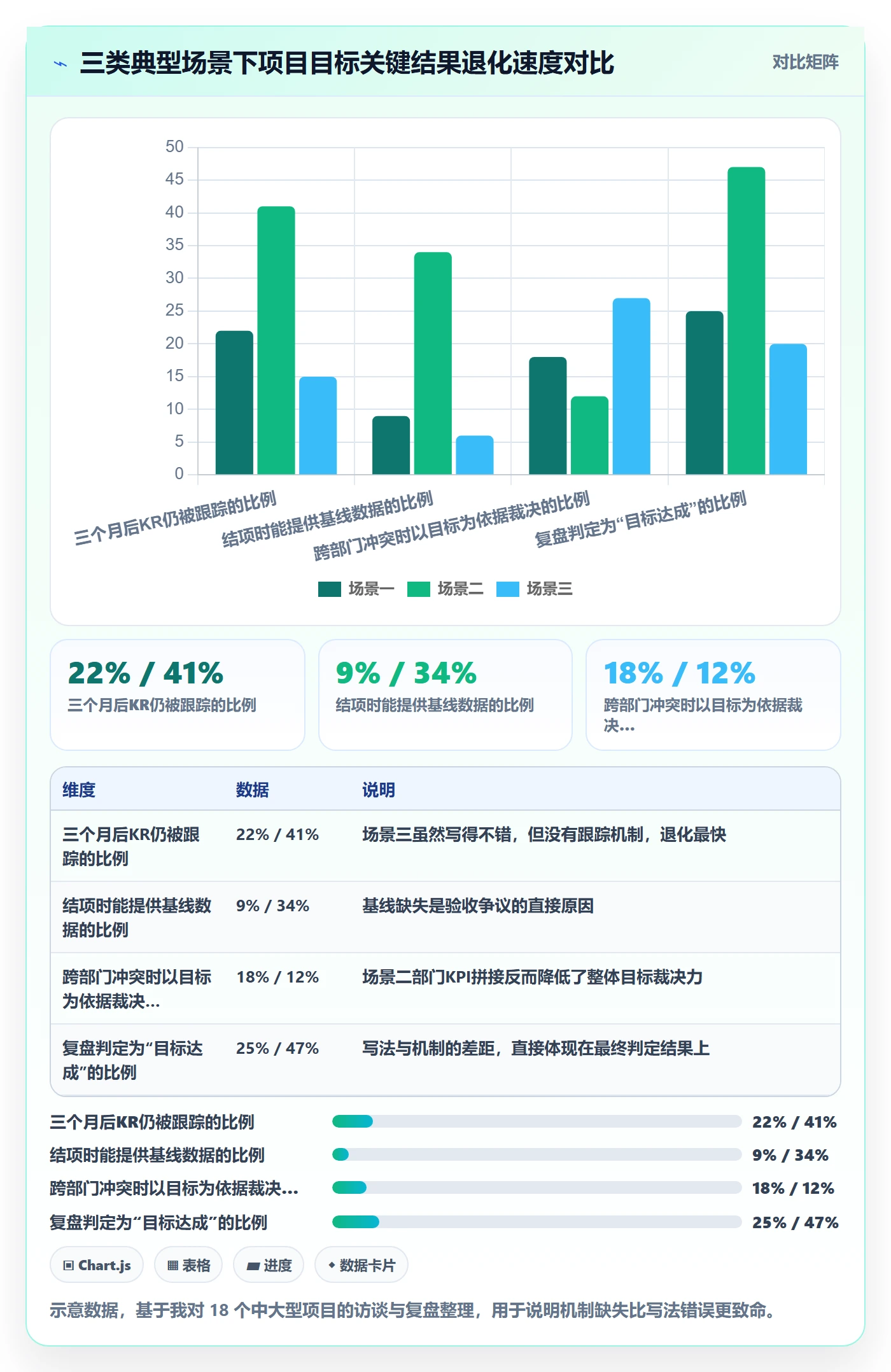 项目目标关键结果教程:项目经理实操方法,避坑指南