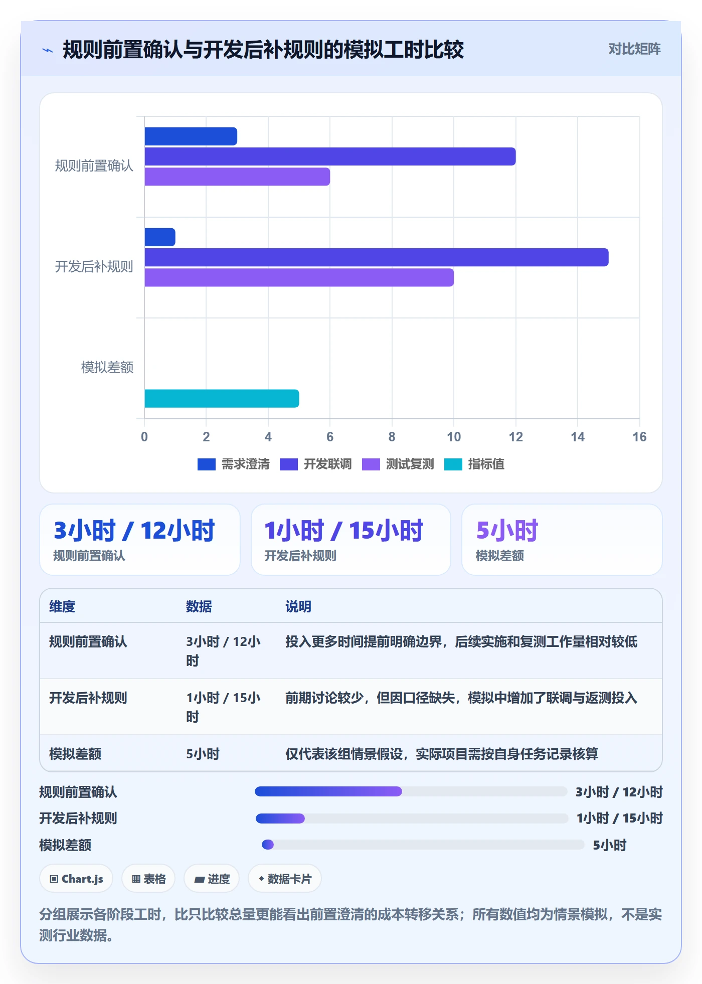 排序怎么做?实施团队实操方法:列表视图从0到1