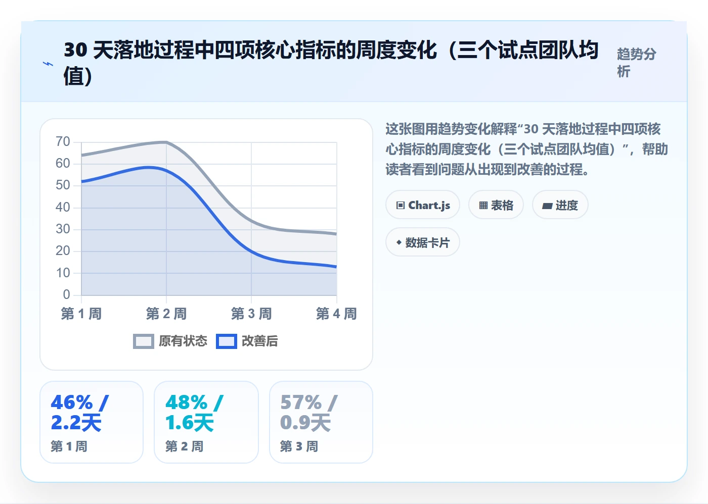 完成实操方法:企业管理者提升任务执行效率的效率提升方法与模板