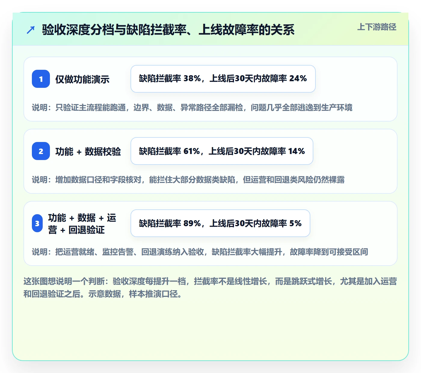 里程碑节点验收教程：产品经理风险控制，避坑指南