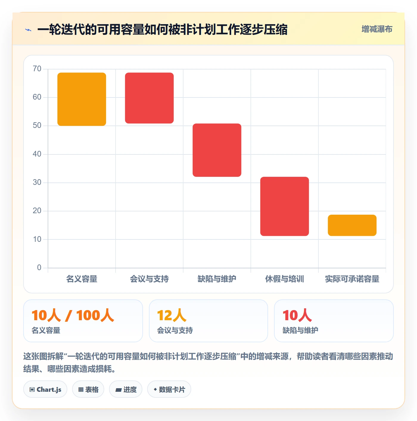 需求排期迭代规划全流程:管理层协同管理与一文讲清